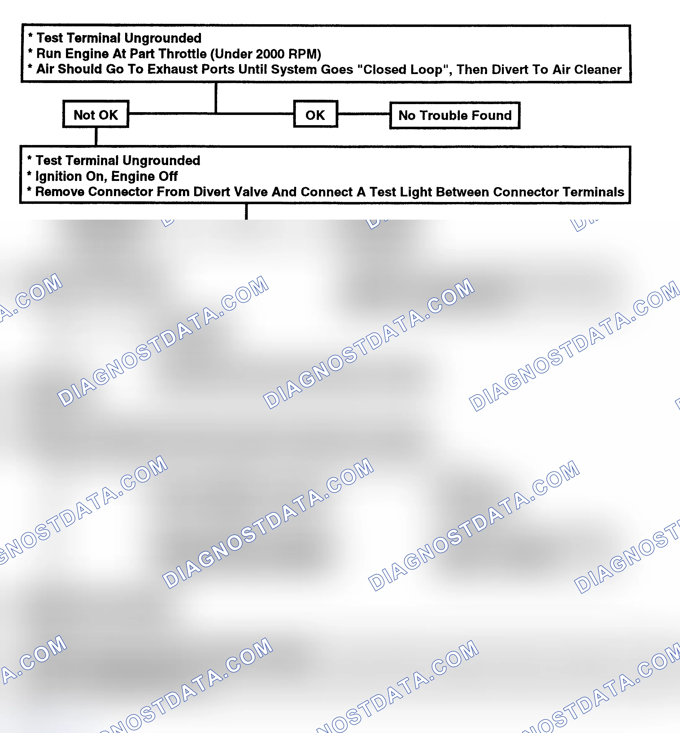 Scheme 144: Flow Chart - Electric Diverter Valve (EDV) Check