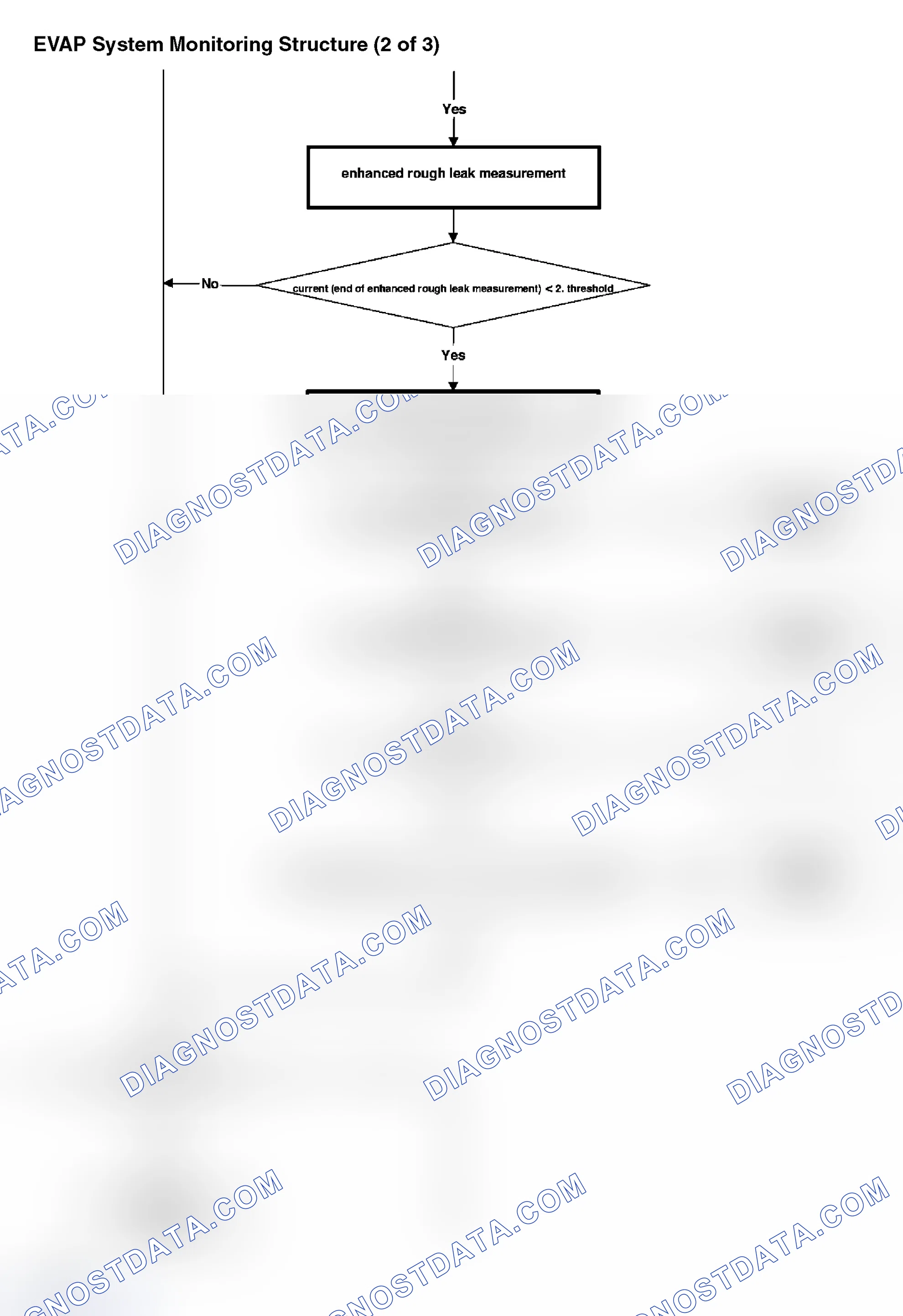 Scheme 15