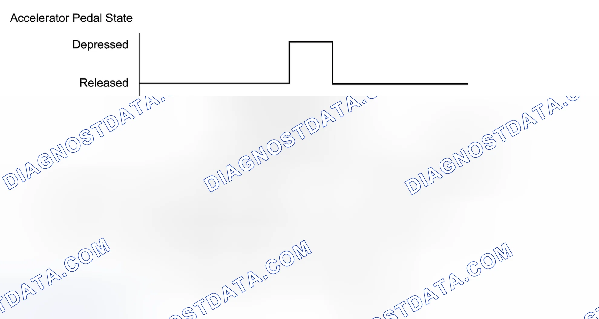 Scheme 157: CONFIRMATION DRIVING PATTERN