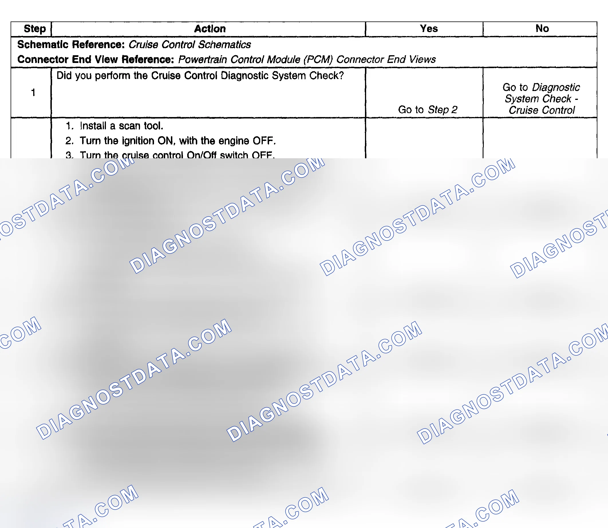 Scheme 12: Cruise Control Inoperative/Malfunctioning (5.3L)