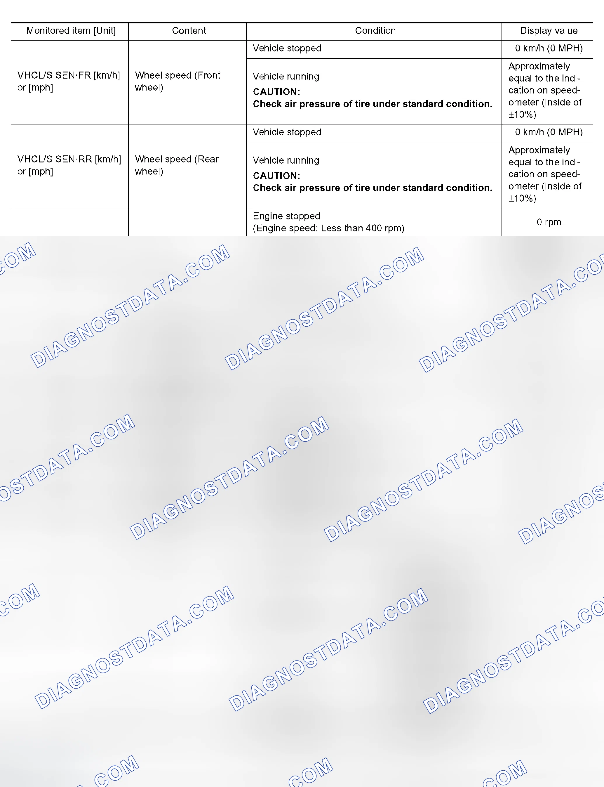 Scheme 18: Specifications with CONSULT-II