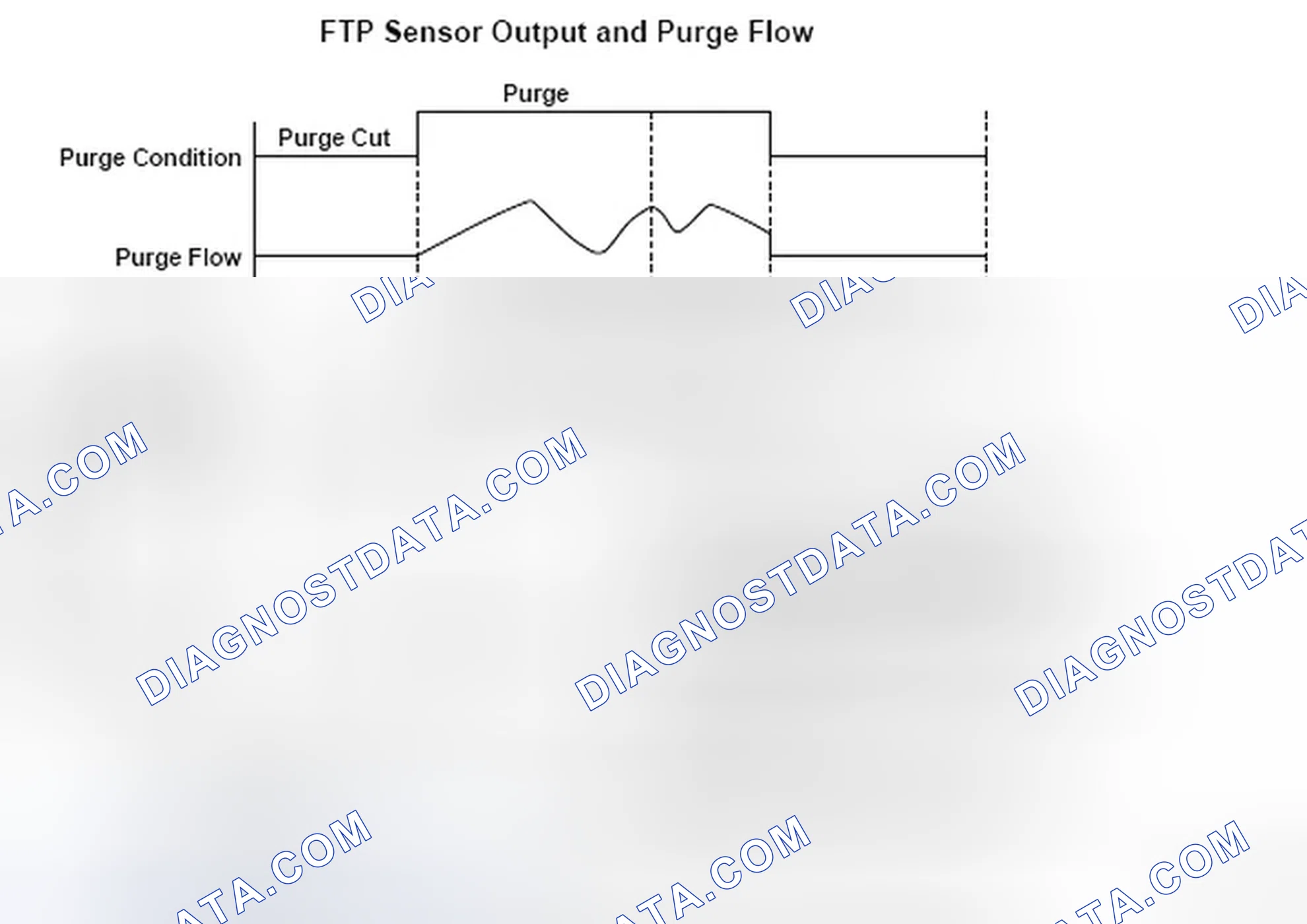 Scheme 340: DTC P2422: Evaporative Emission (EVAP) Canister Vent Shut Valve Stuck Closed Malfunction