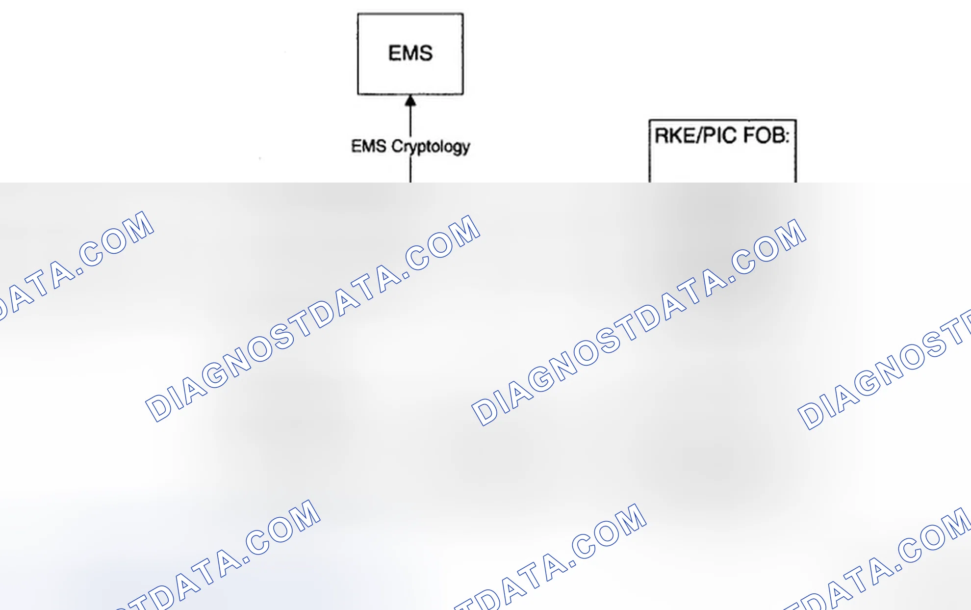 Scheme 22: Smart Key