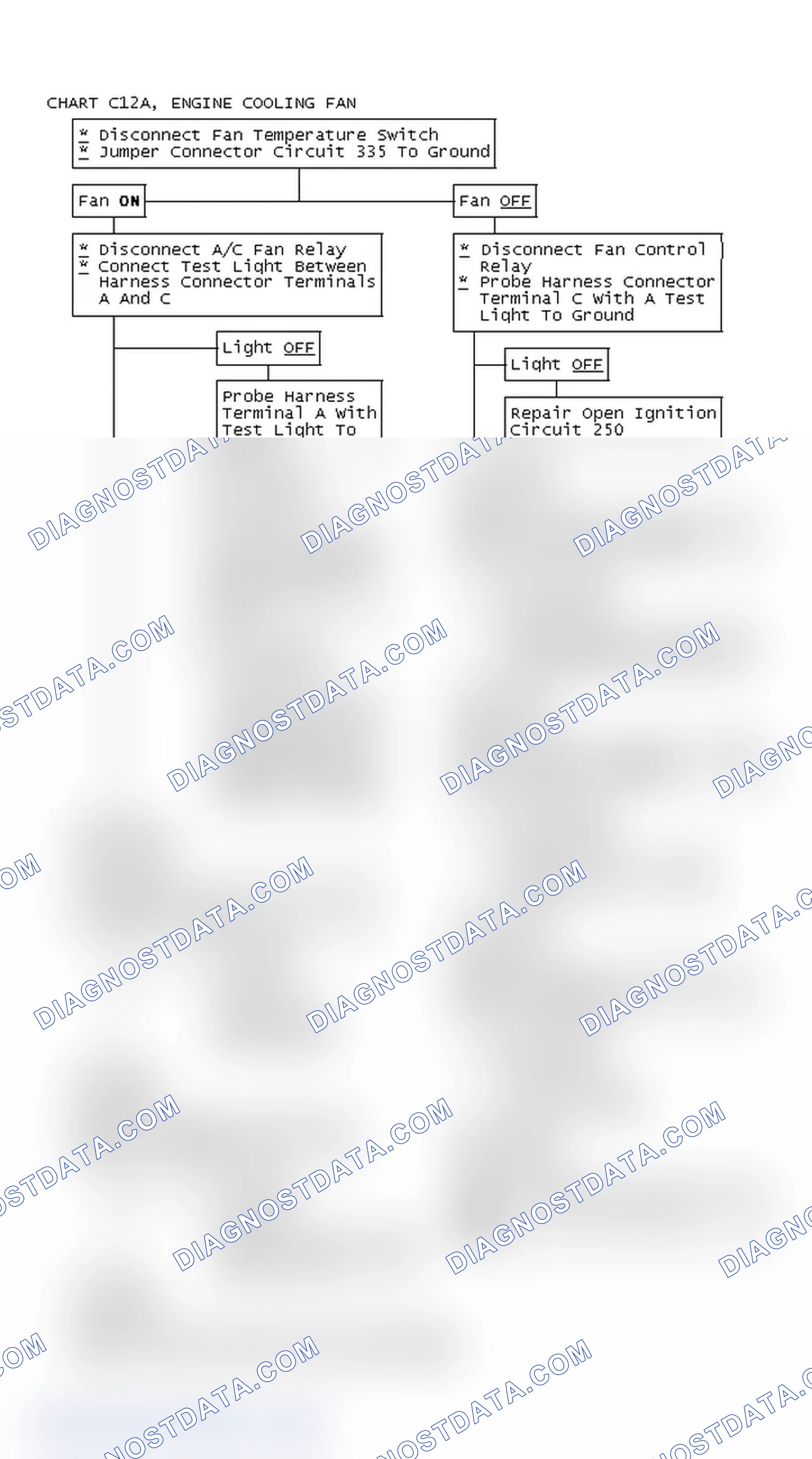 Scheme 155: Chart C12A, Engine Cooling Fan