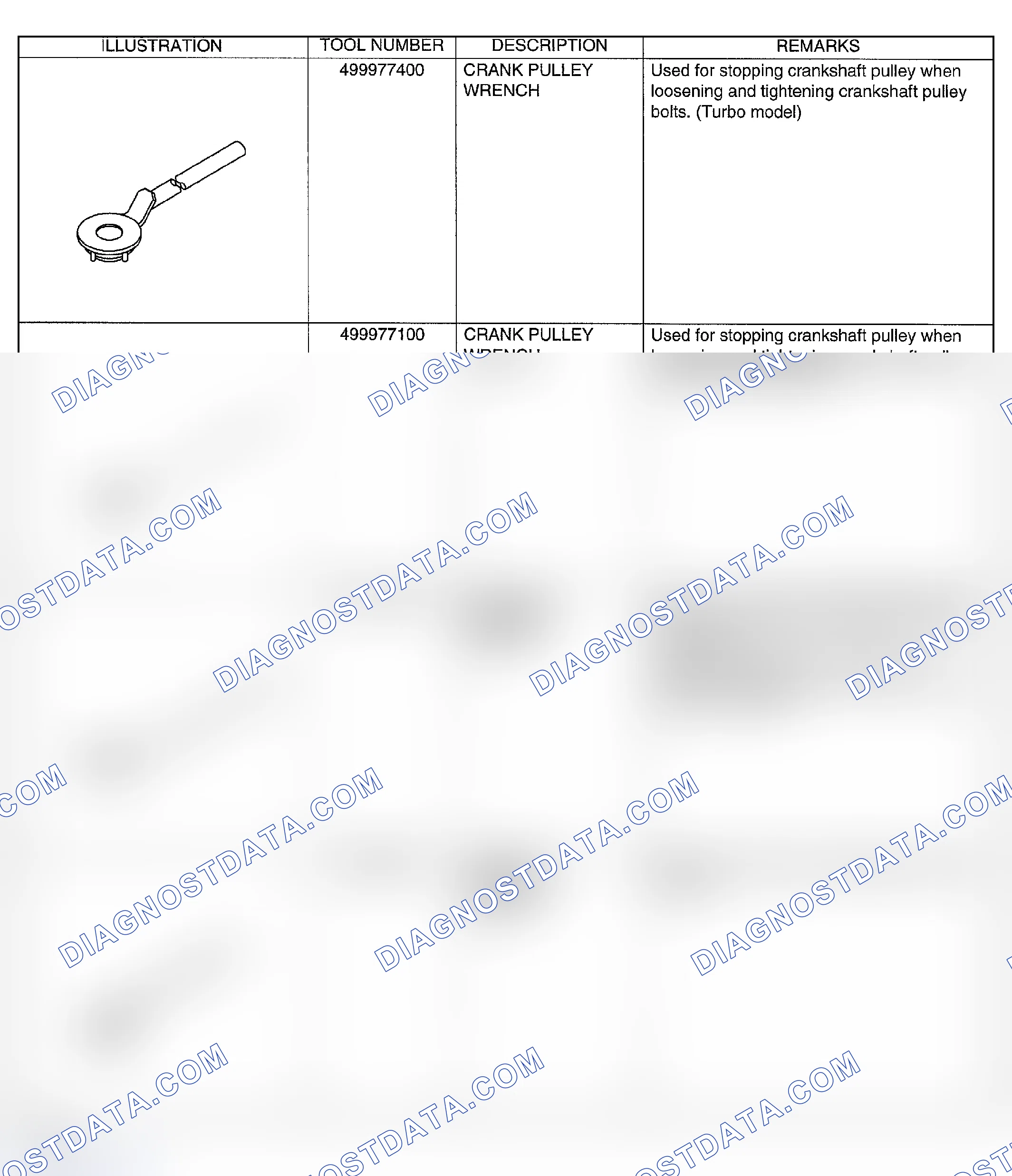 Scheme 35: PREPARATION TOOL