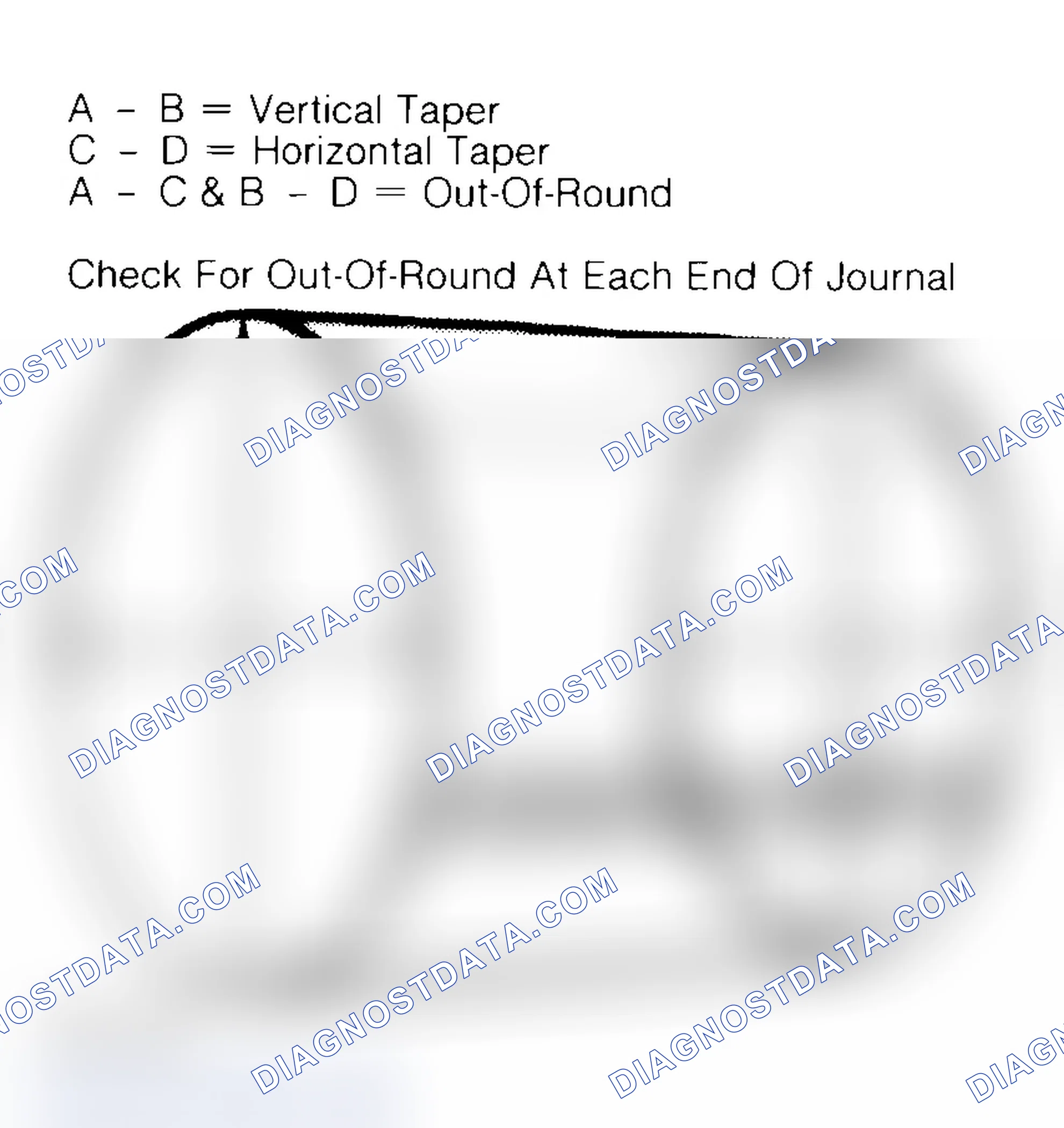 Scheme 5: Measuring Crankshaft Journals