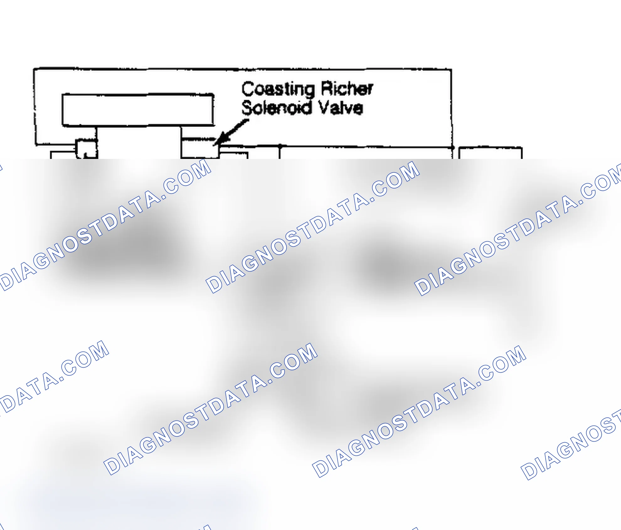 Scheme 14: Slow Fuel Cut & Coasting Richer System (626)