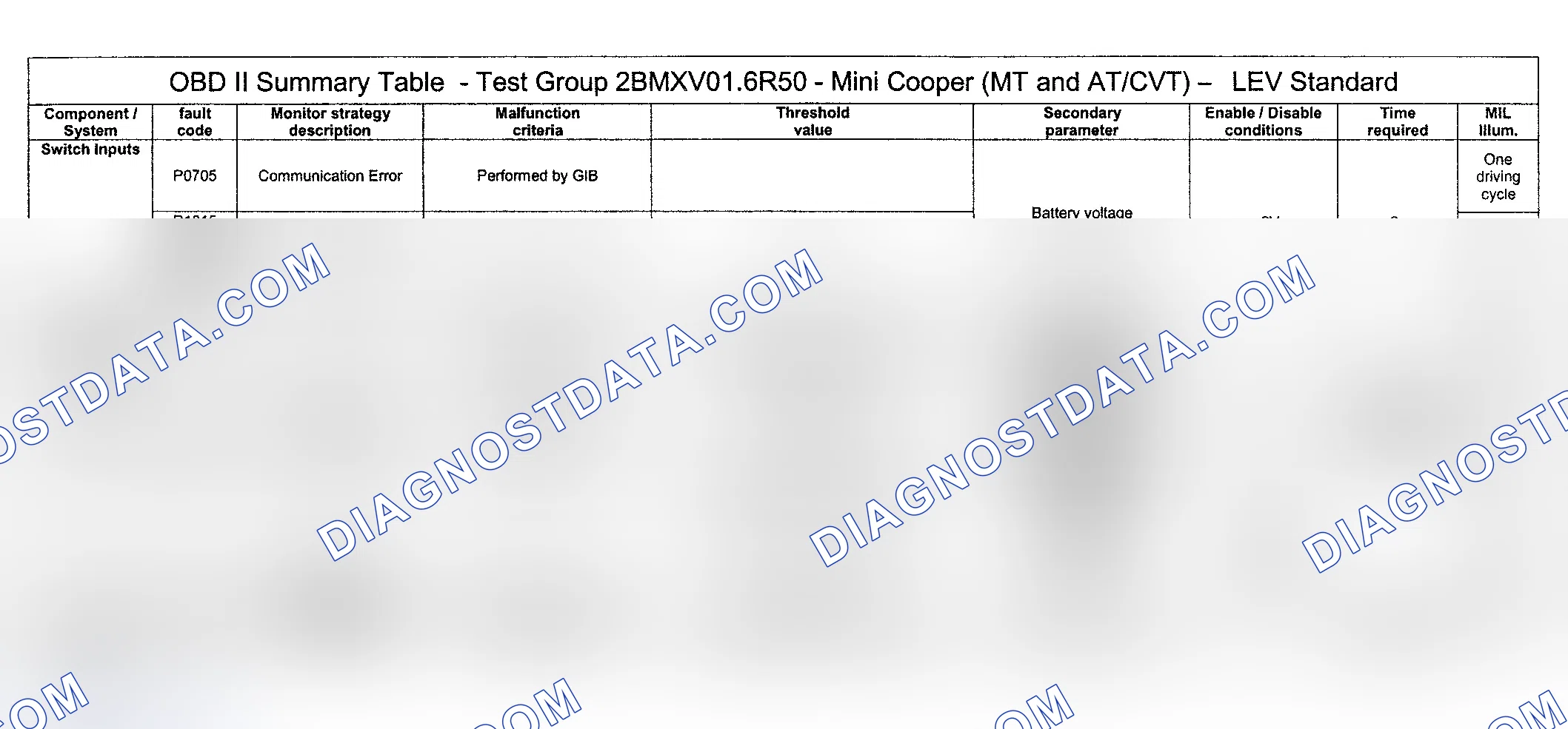 Scheme 21: DTC Diagnosis (Cooper Engine Type LEV Standard/Test Group: 2BMXV01.6R50) - 16 Of 16