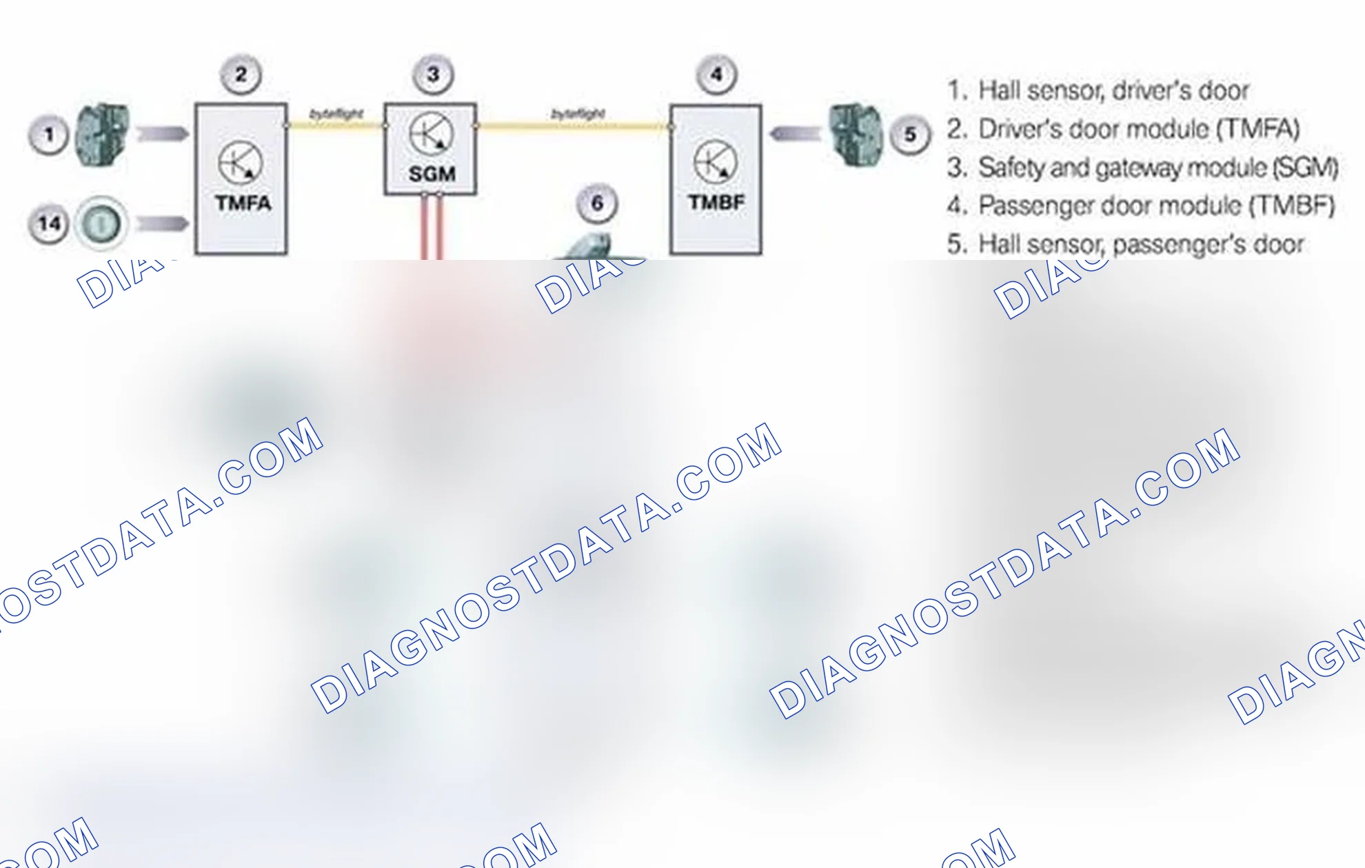Scheme 244