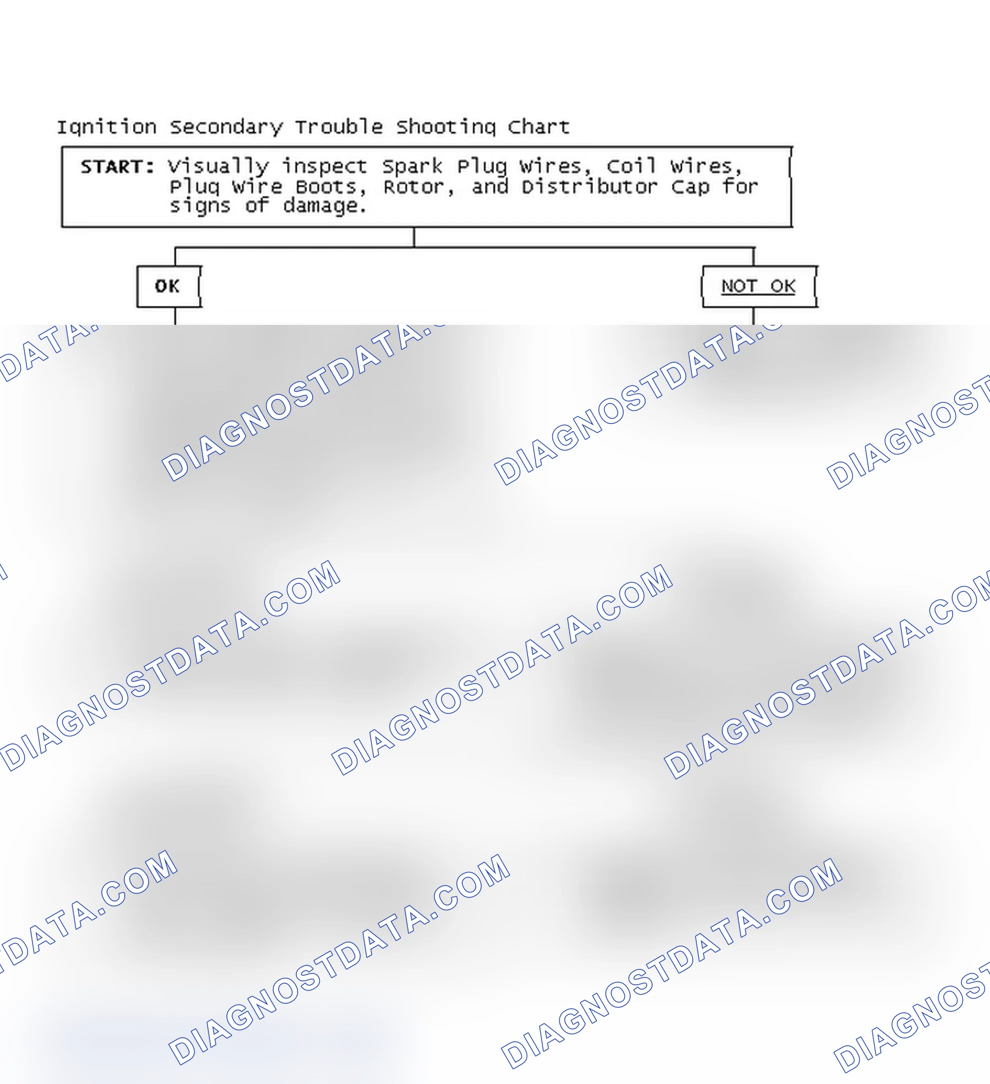 Scheme 1: Ignition Secondary Trouble Shooting Chart