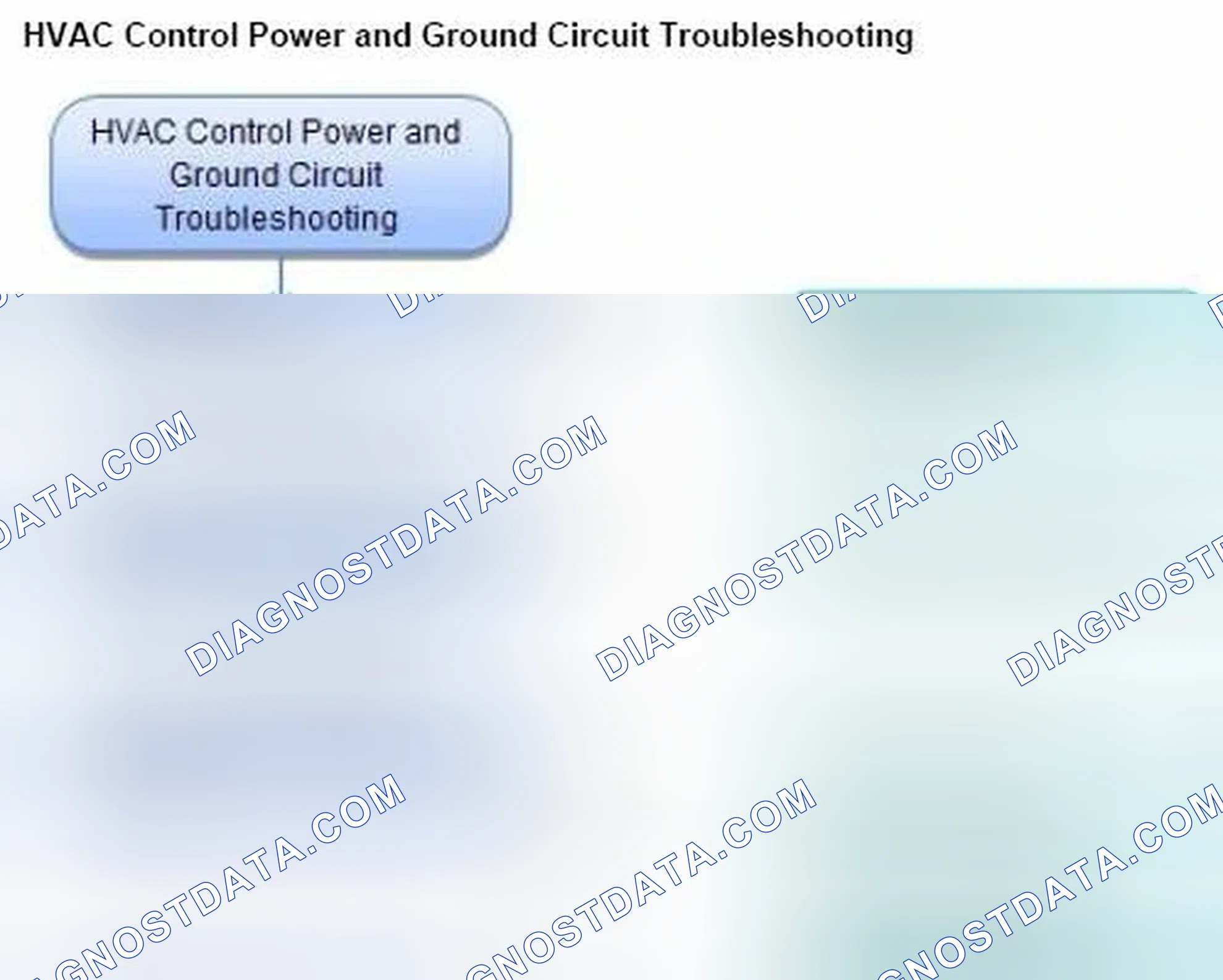 Scheme 25: HVAC Control Power and Ground Circuit Troubleshooting