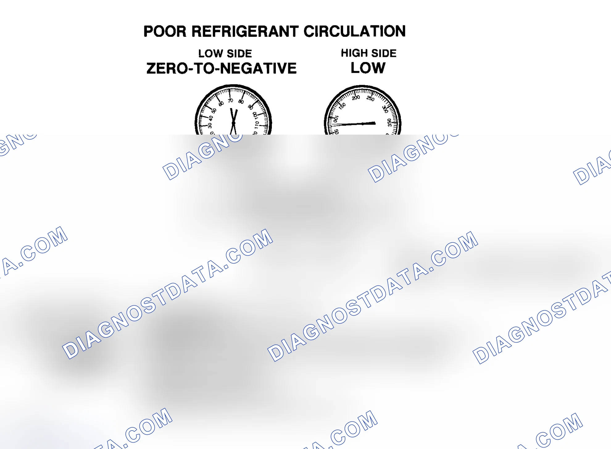 Scheme 10: Poor R-134a Refrigerant Circulation