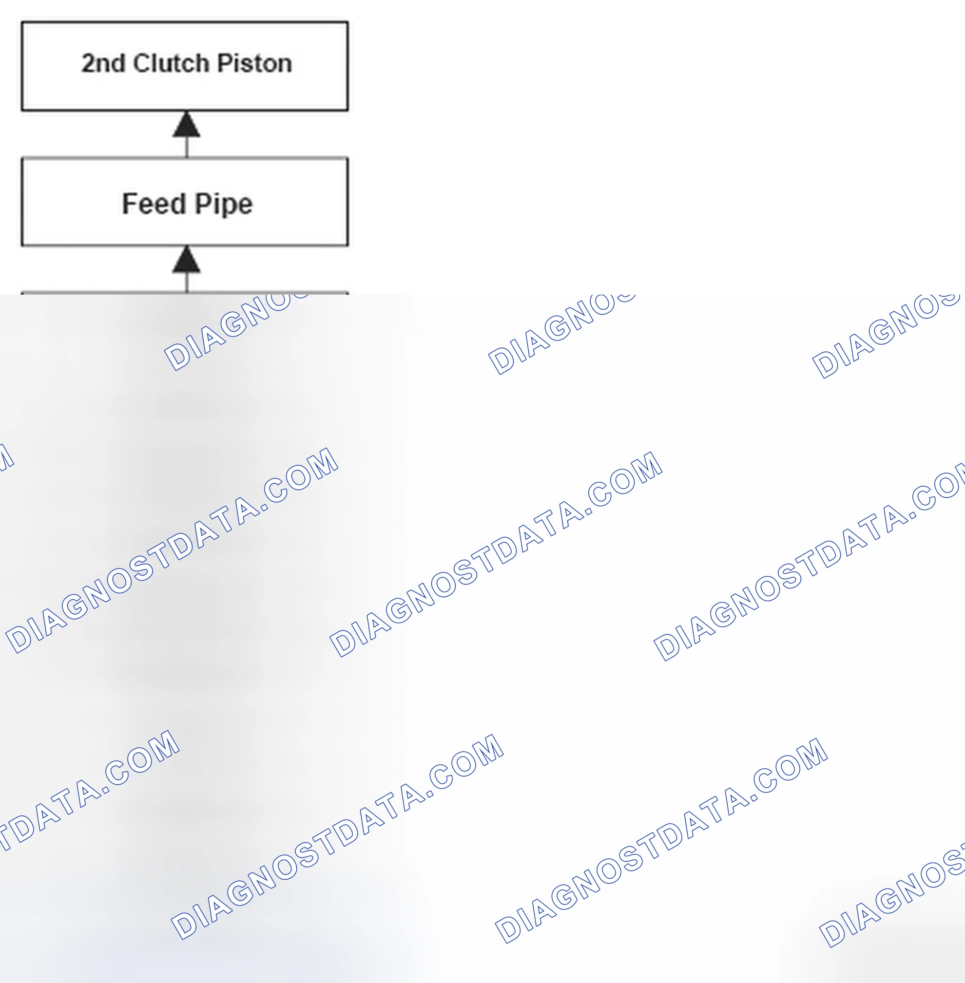 Scheme 194: DTC P0732: Problem in 2nd Clutch and 2nd Clutch Hydraulic Circuit (2nd gear incorrect gear ratio)