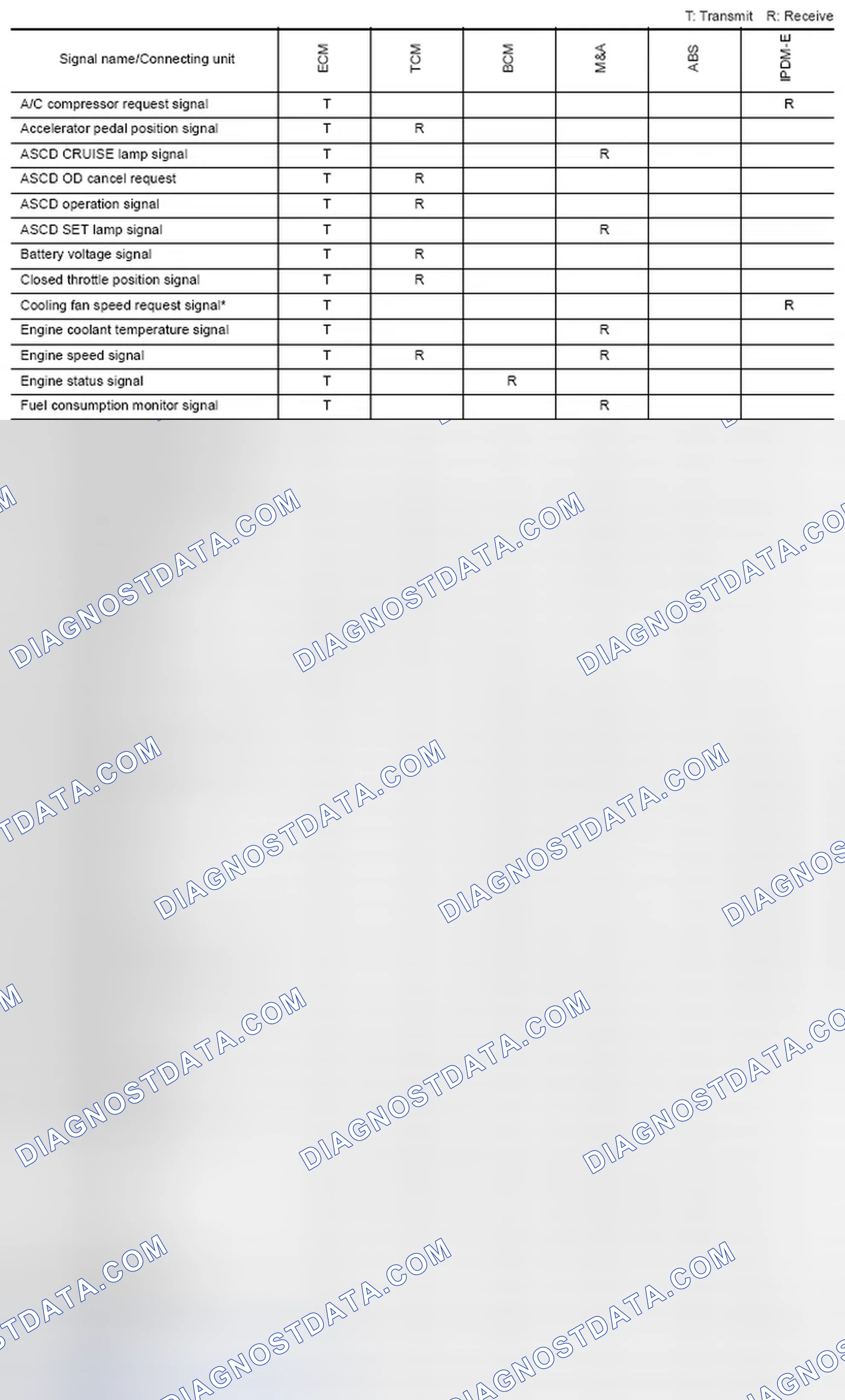Scheme 144: CAN Communication Signal Chart For TYPE 2/TYPE 5
