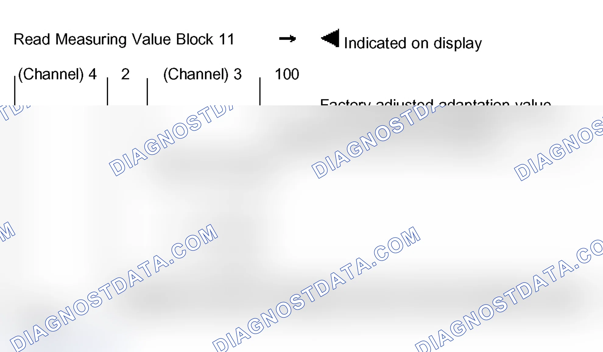 Scheme 63: Measuring value block 011