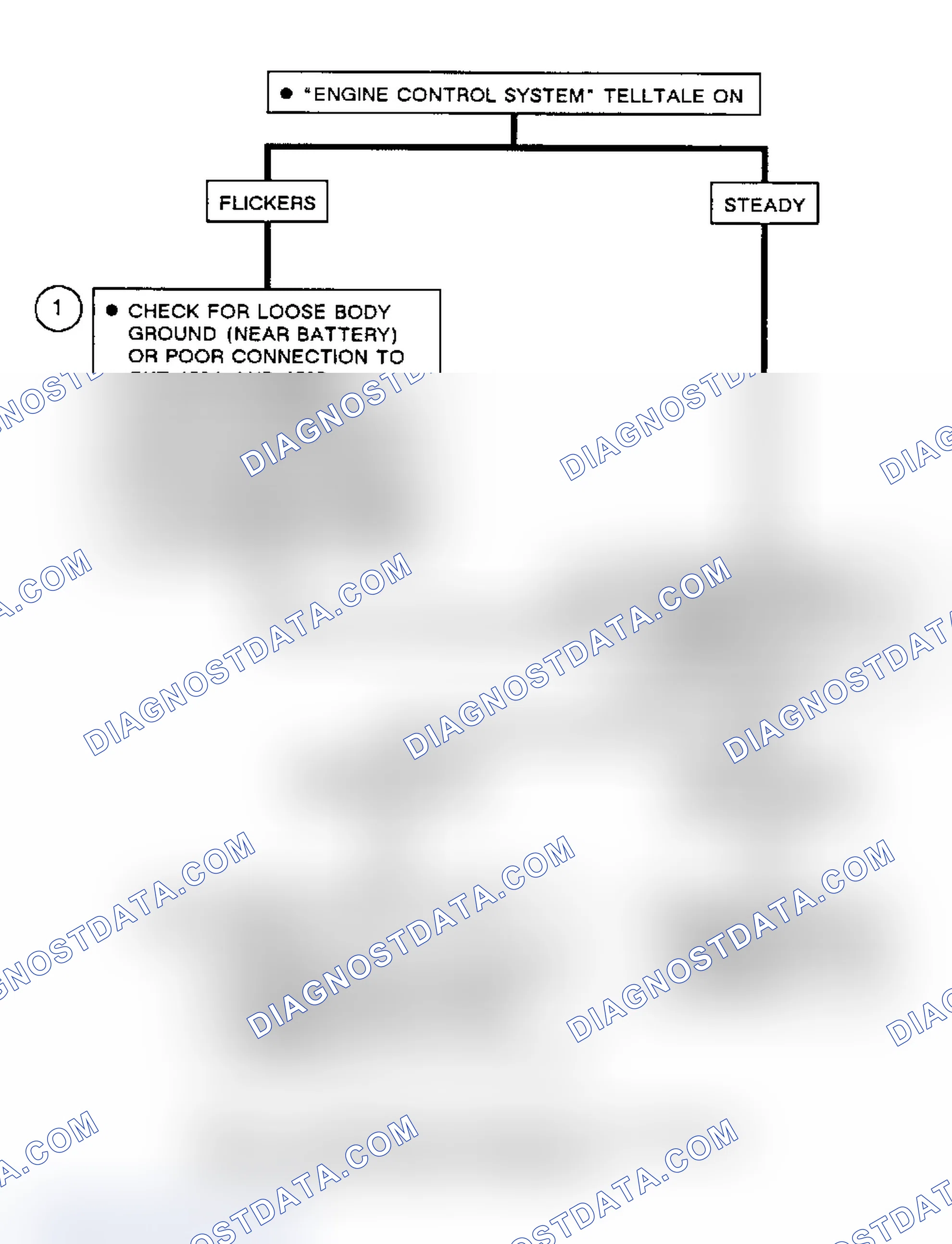 Scheme 303: Chart A2, "Service Soon" Light On - No Codes Set Schematic