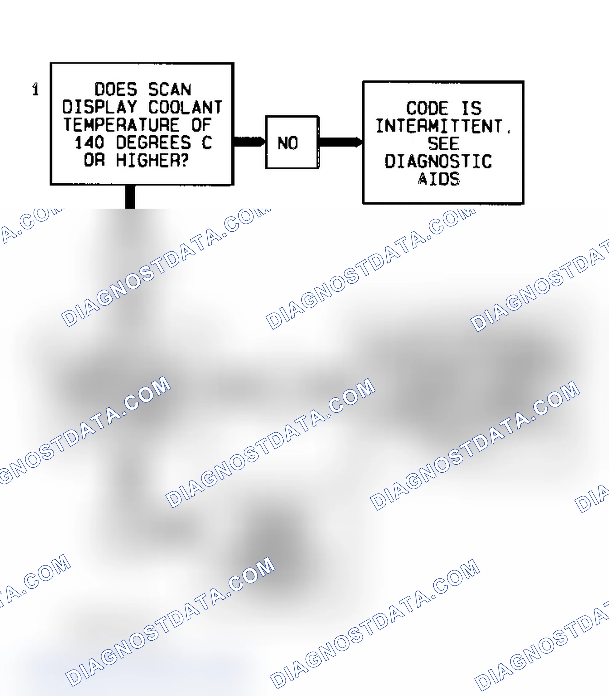 Scheme 212: Code P0118 Flow Chart ("S" & "T" Series 4.3L - VIN W) Coolant Temperature Sensor Temperature High