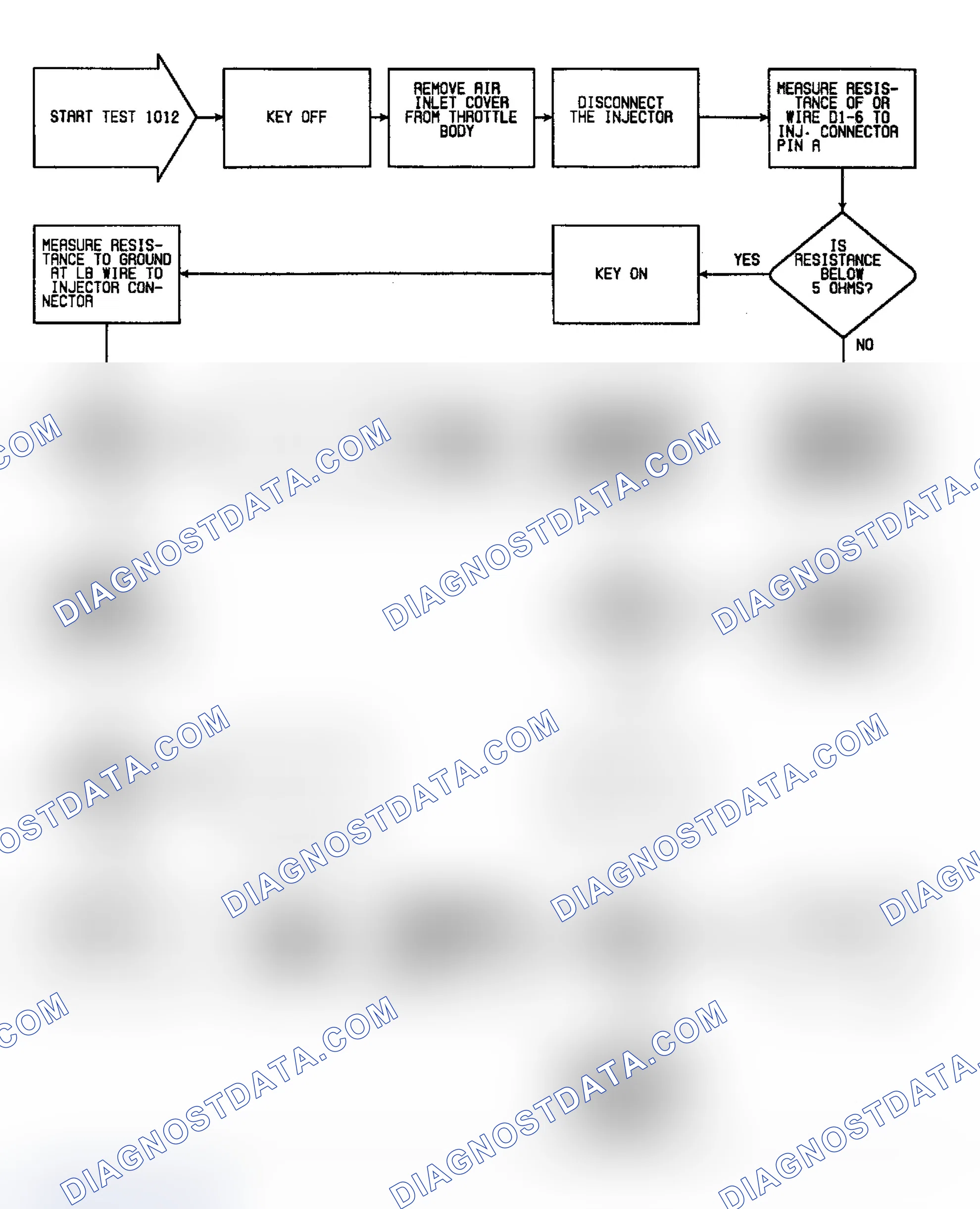 Scheme 21: Fault 1012: Flow Chart Fuel Injector Circuits