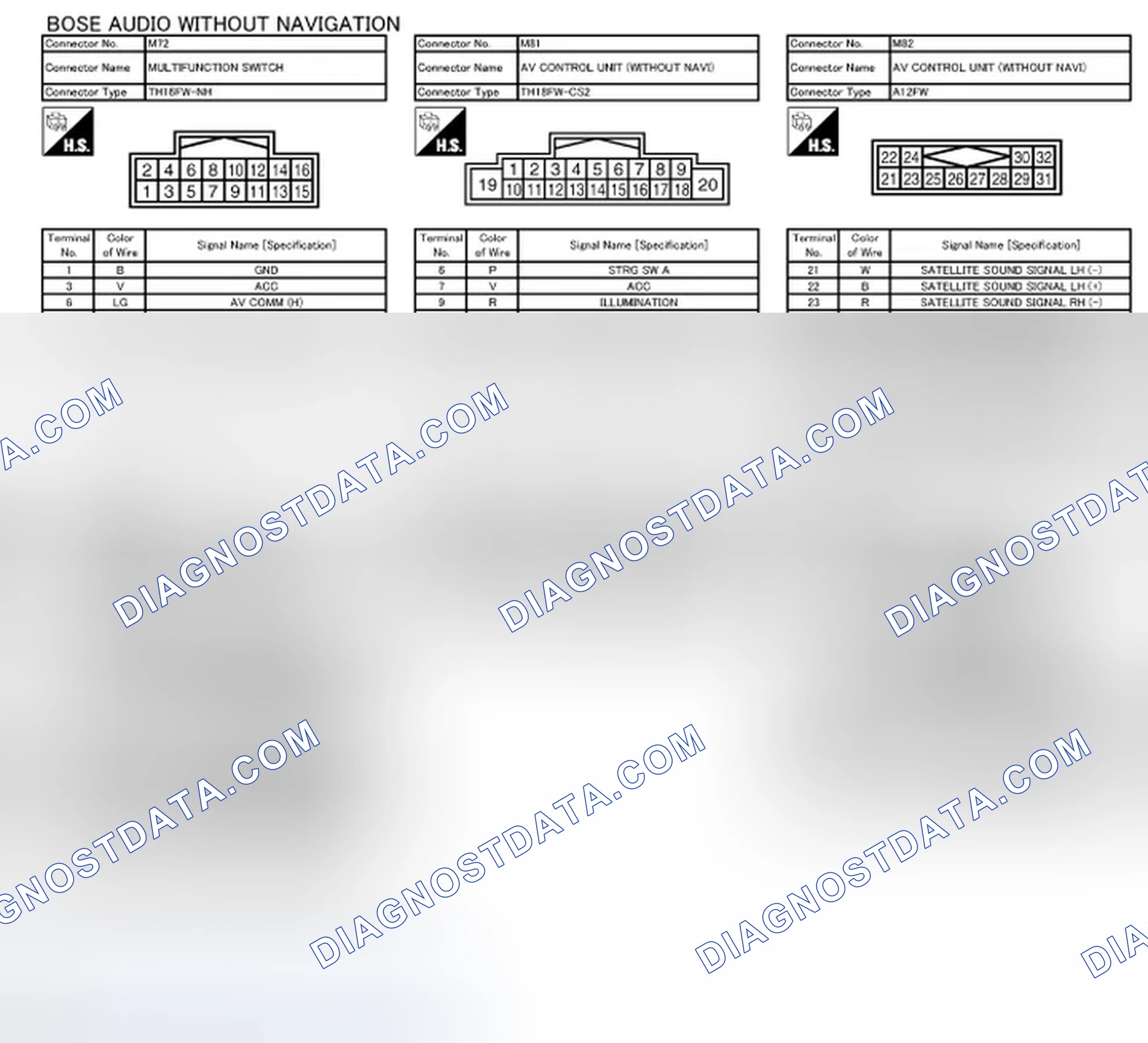 Scheme 129