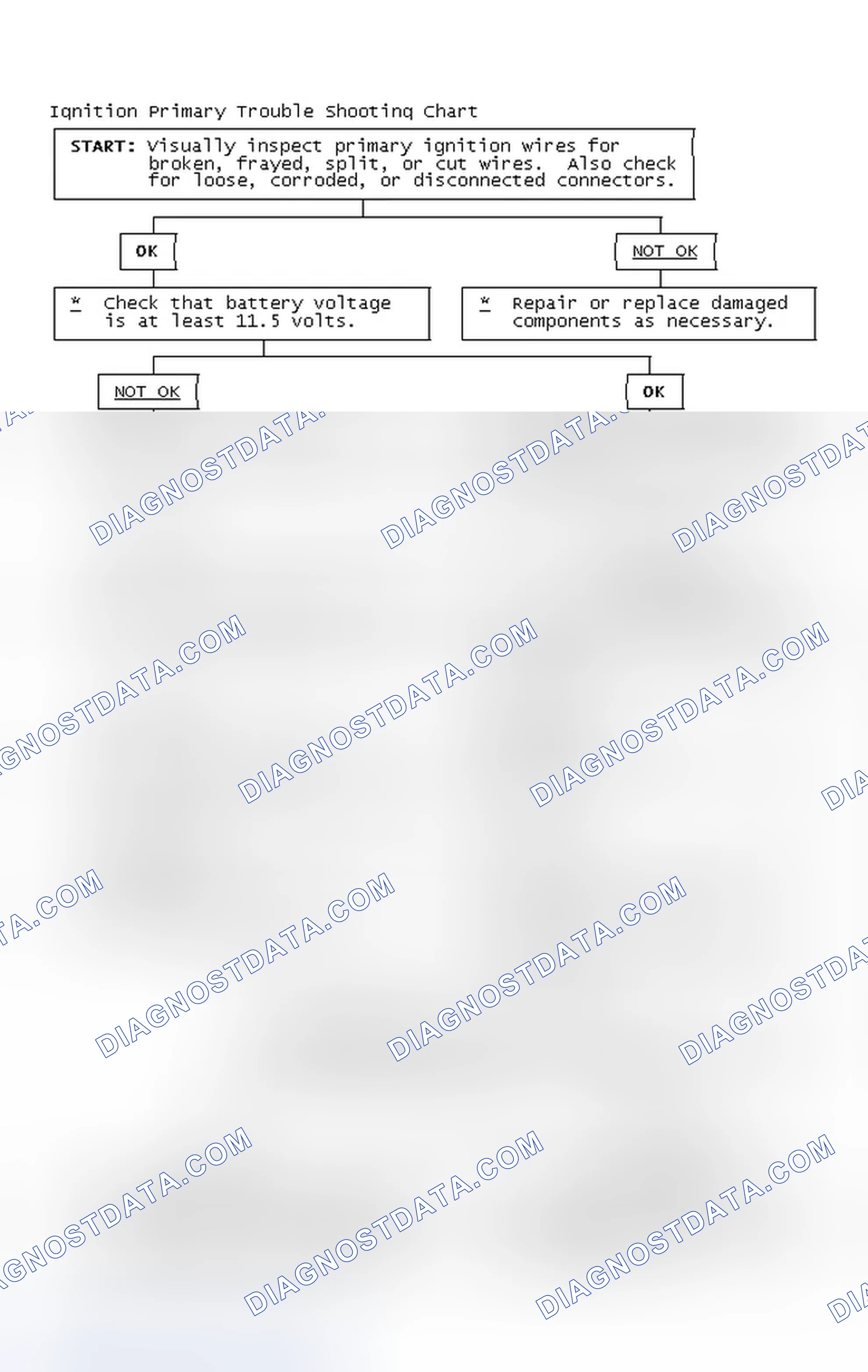 Scheme 4: Ignition Primary Trouble Shooting Chart