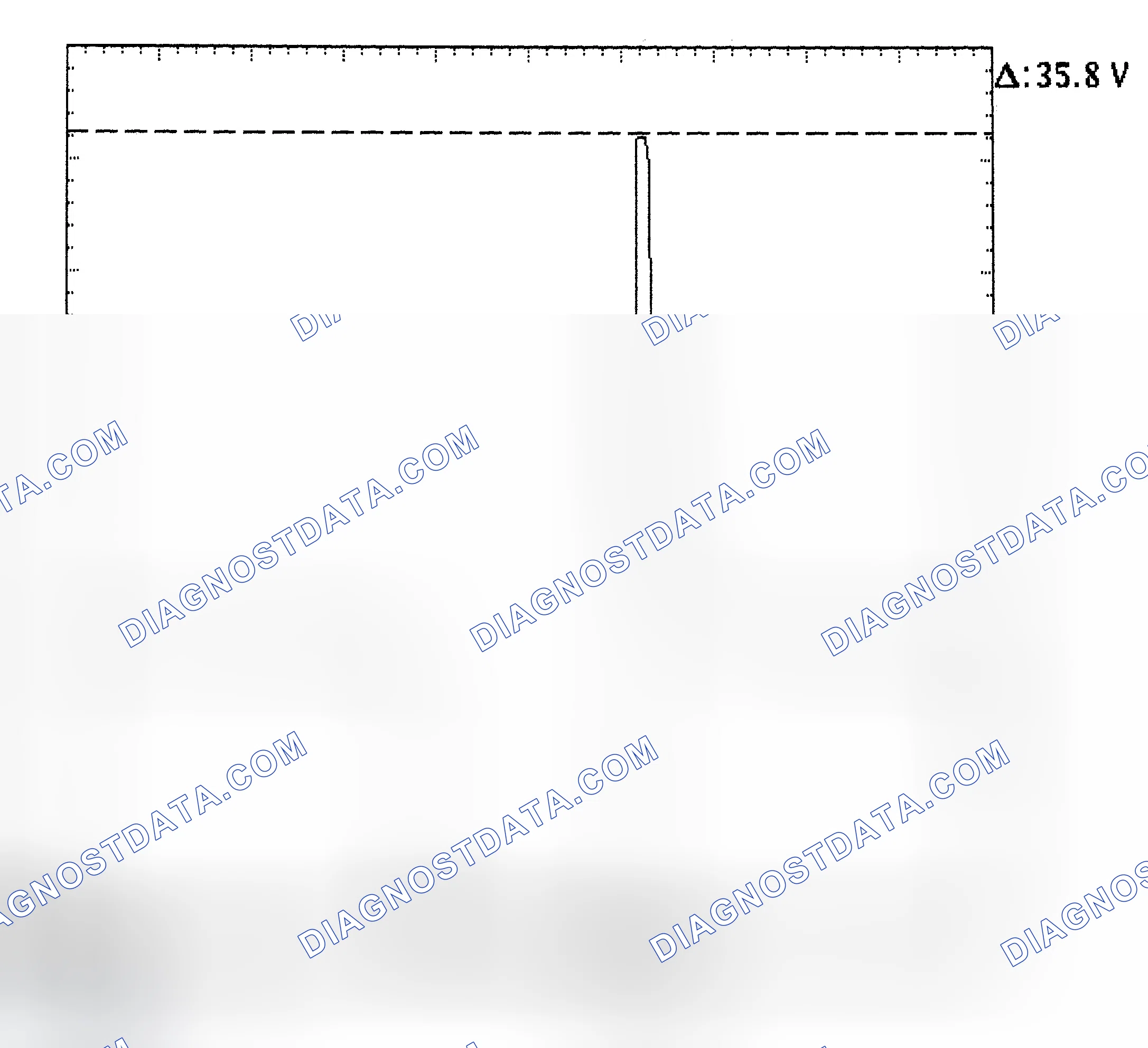 Scheme 28: Injector Bank - Known Good - Voltage Pattern
