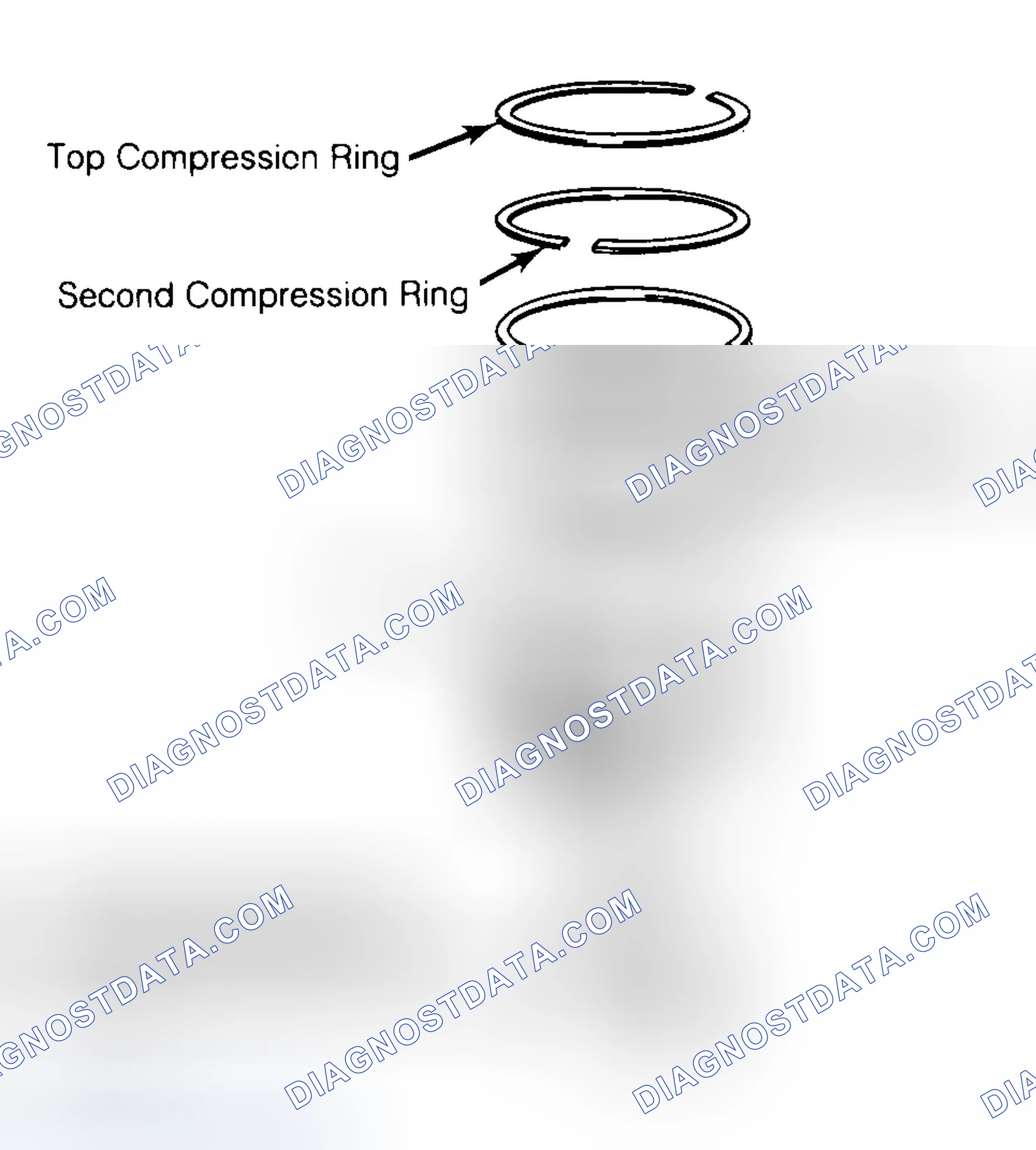 Scheme 8: Positioning Typical Piston Ring End Gap