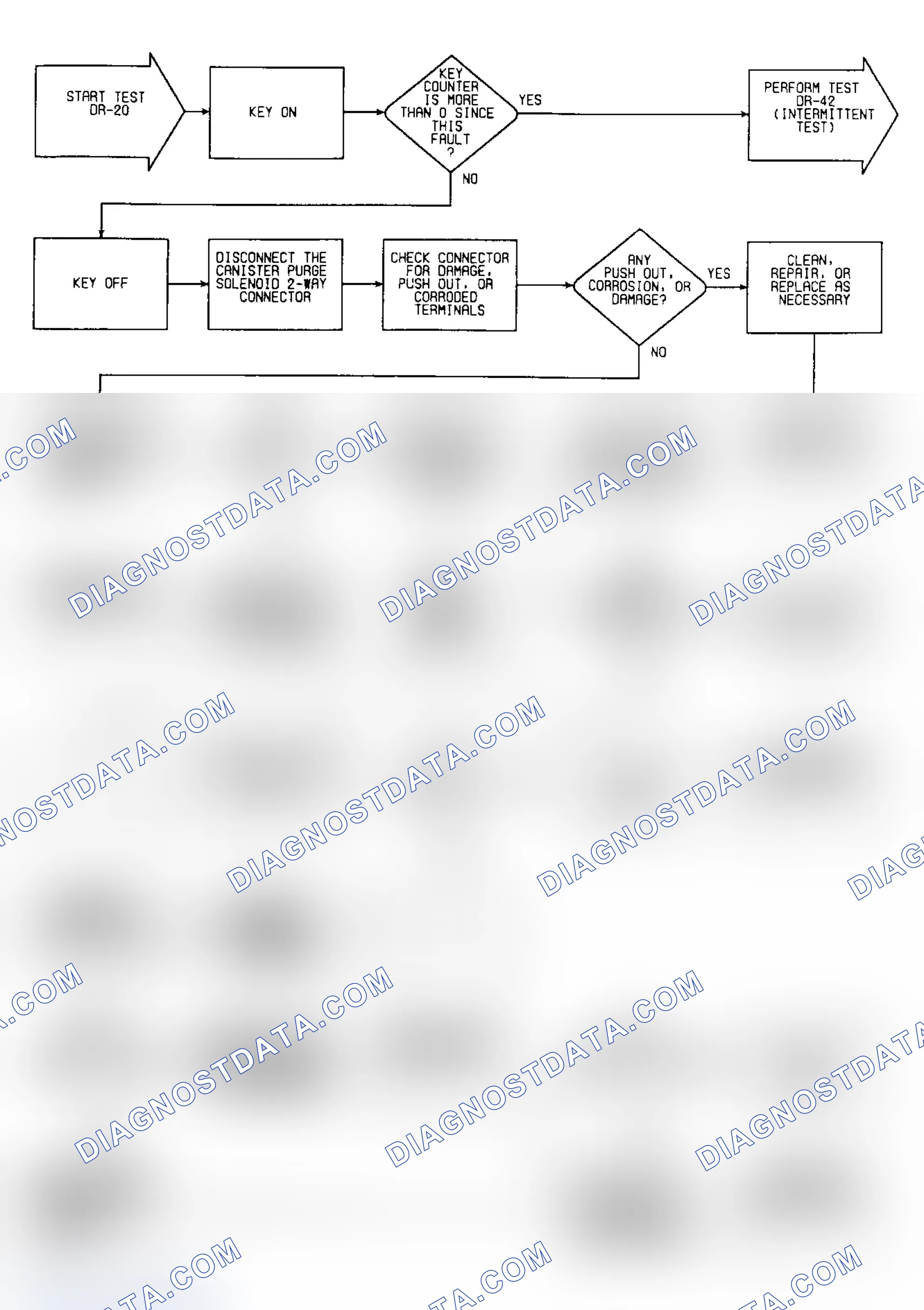 Scheme 407: DR20: Flow Chart
