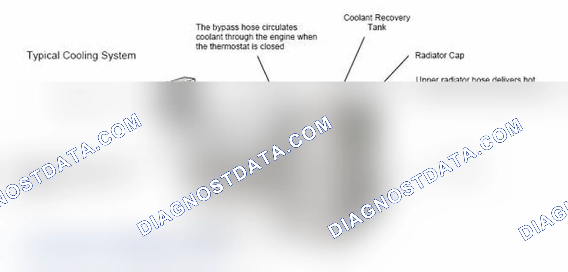 Scheme 17: Typical Cooling System
