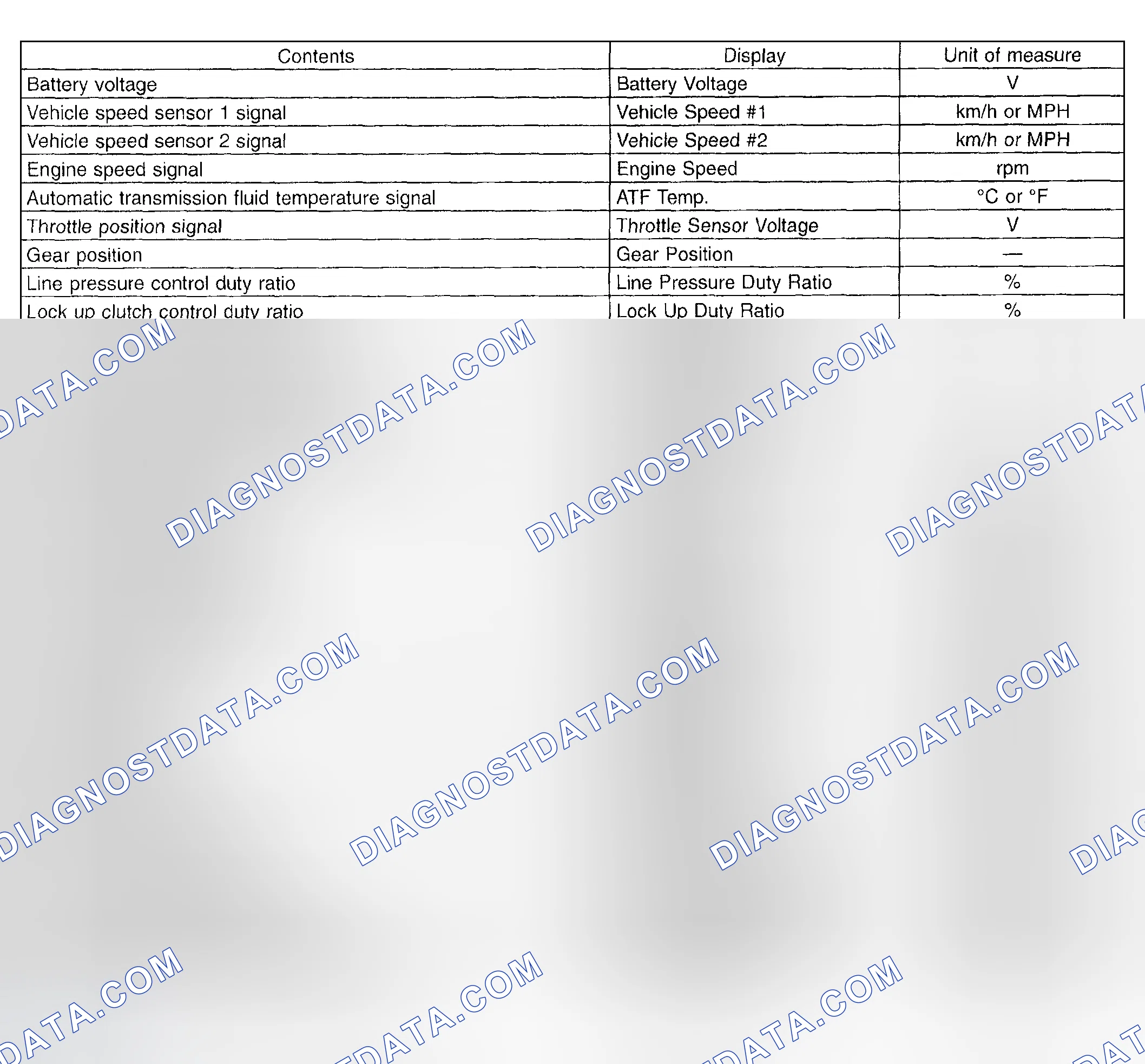 Scheme 786: READ CURRENT DATA