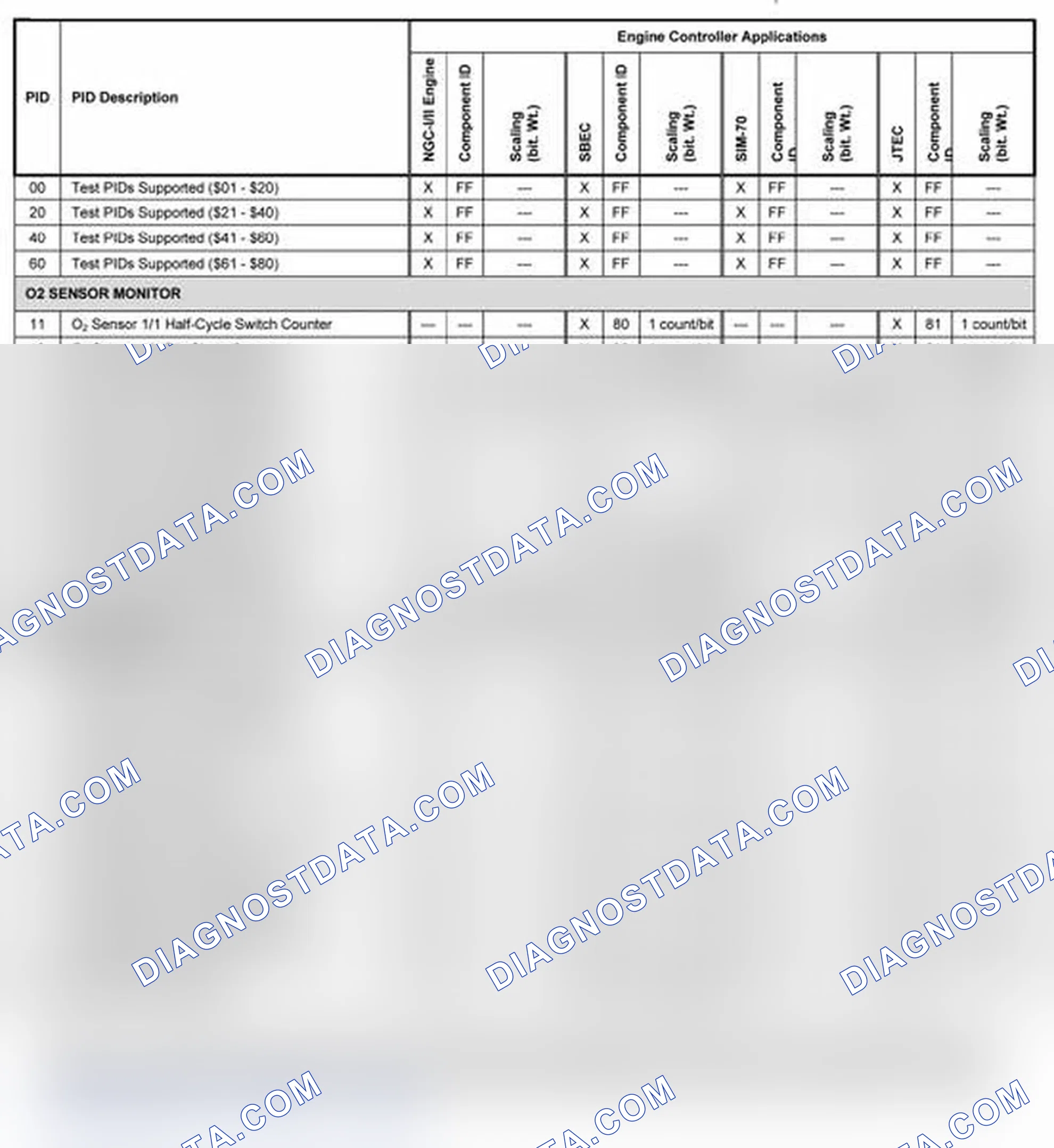 Scheme 11: 2003-2004