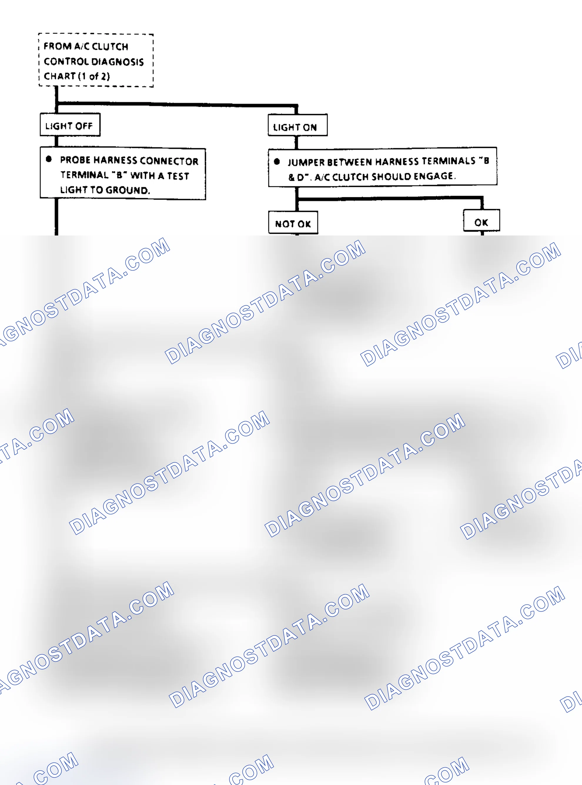 Scheme 102: A/C Clutch Control Diagnosis Flow Chart (2.8L) (3 Of 3)