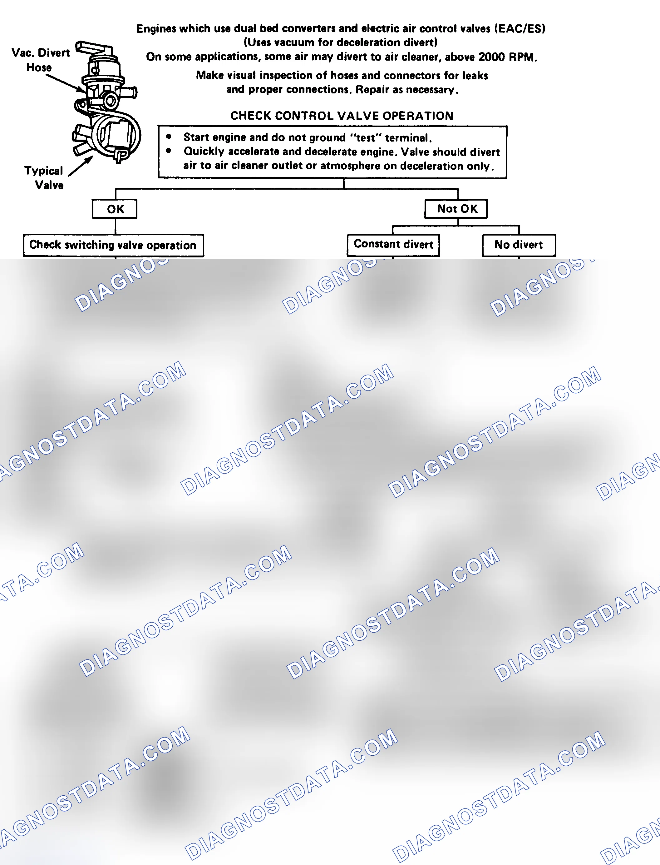 Scheme 219: Flow Chart - Air Mgmt Sys Chk W/ Elec Air Cont & Elec Switch Valve