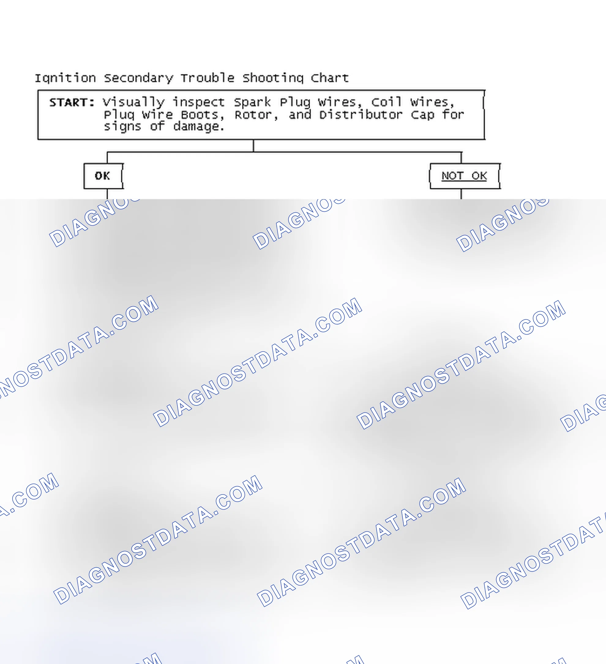 Scheme 3: Ignition Secondary Trouble Shooting Chart