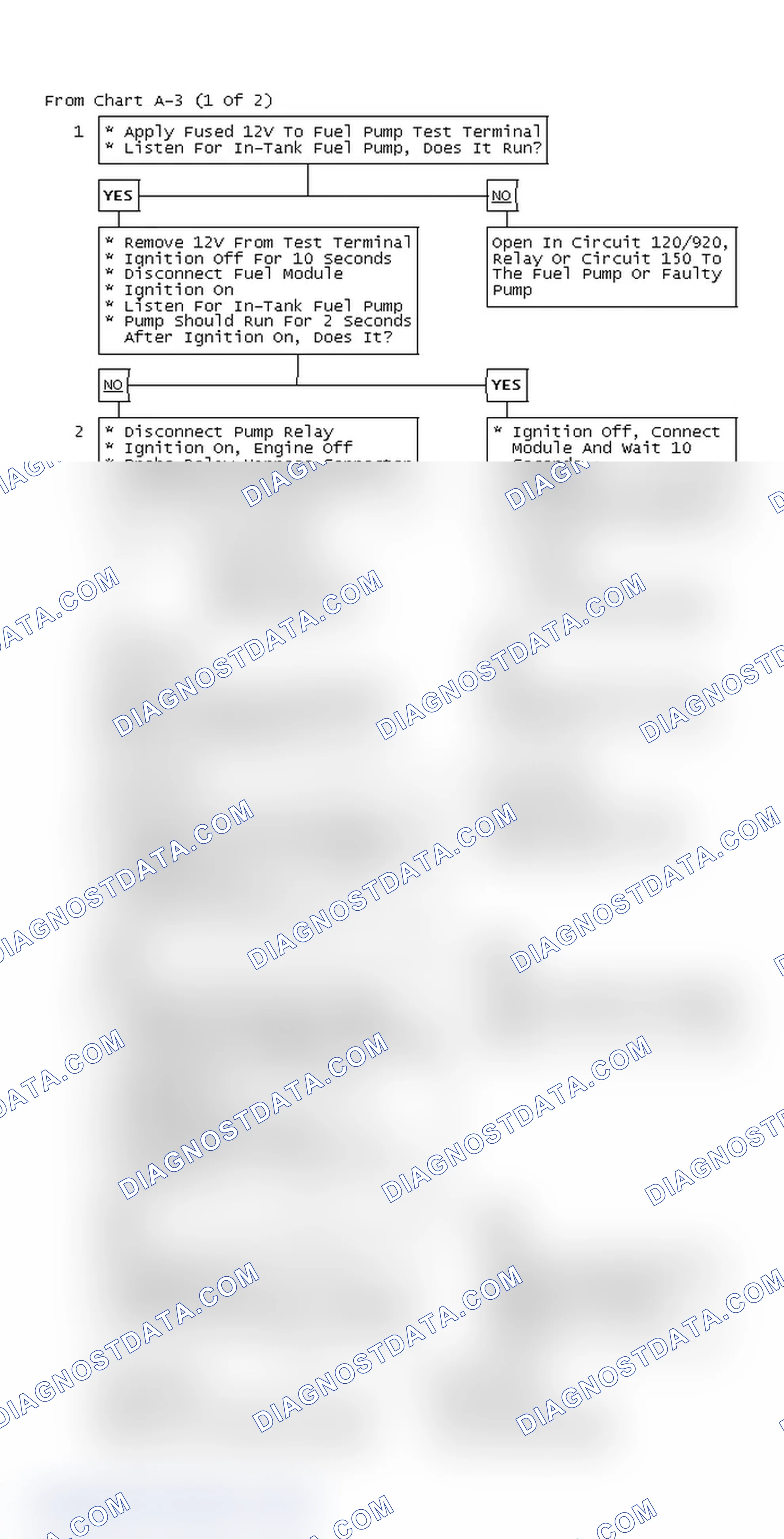 Scheme 38: From Chart A-3 (1 Of 2)