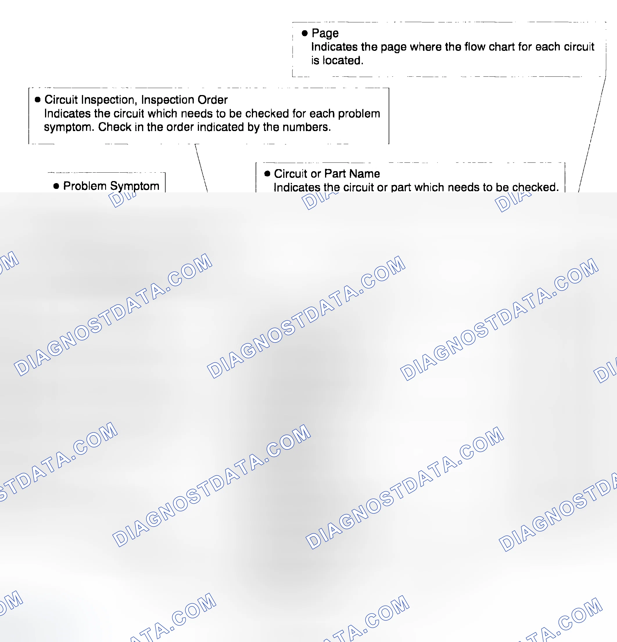 Scheme 46: PROBLEM SYMPTOMS TABLE