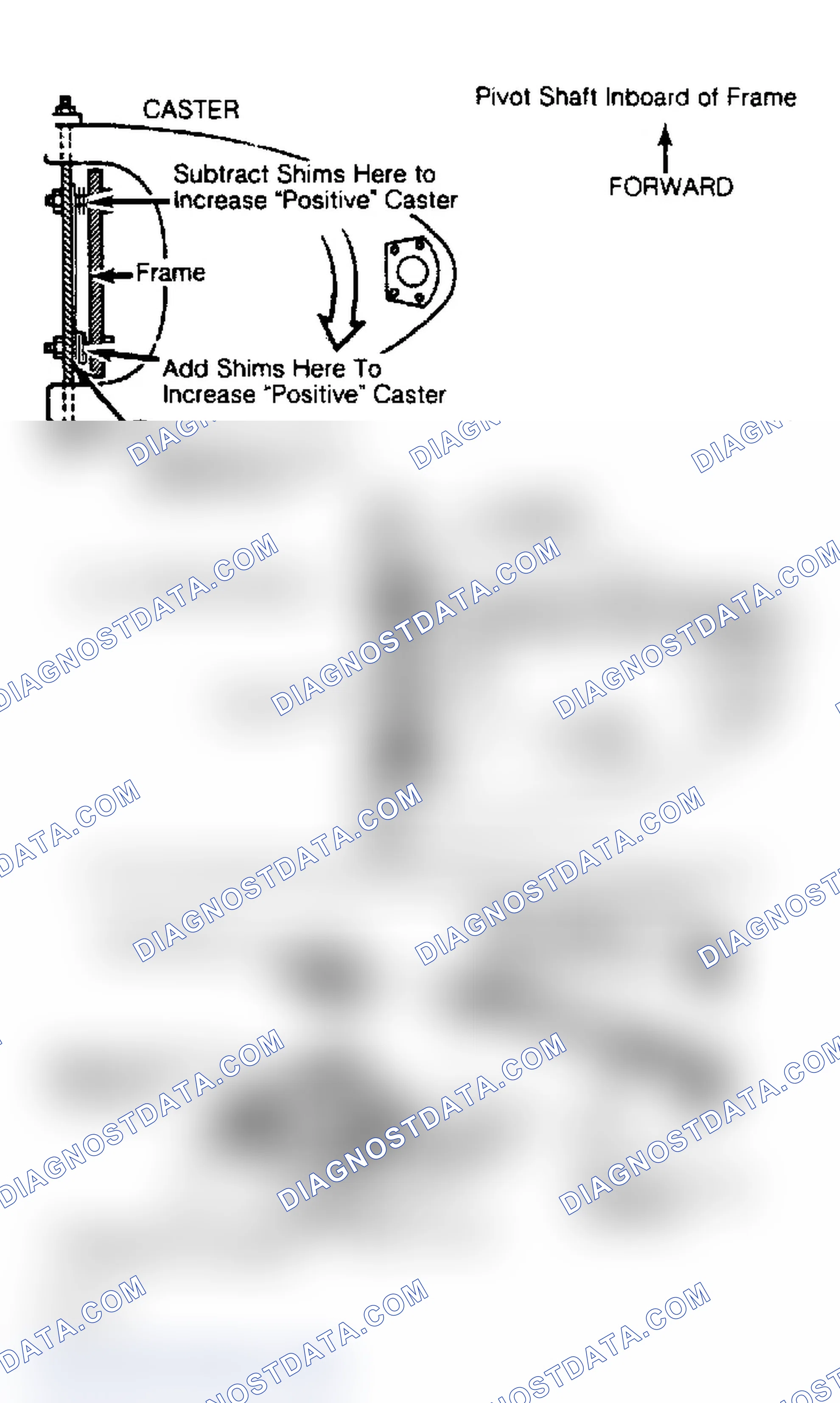 Scheme 1: Caster & Camber Adjustment