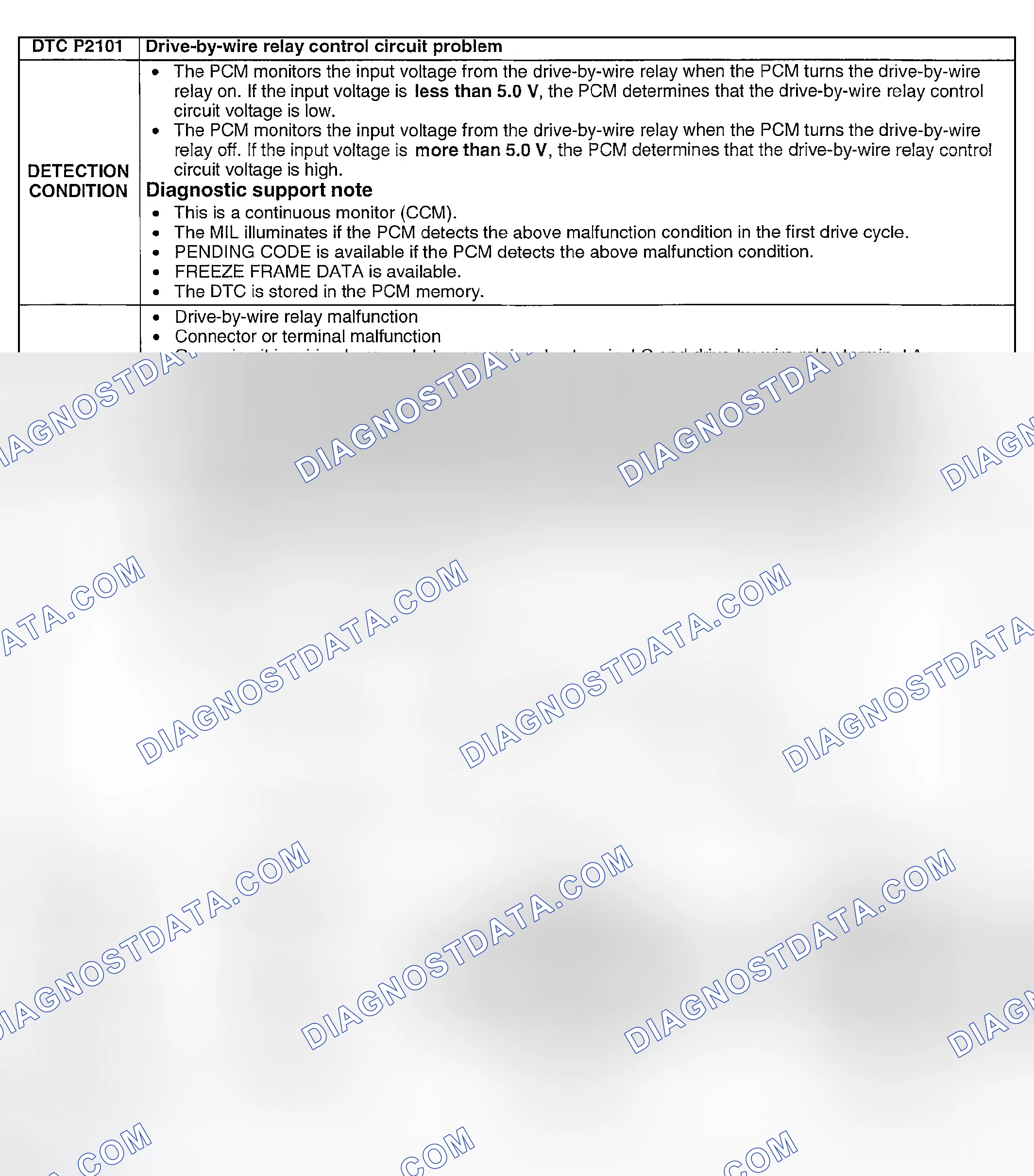 Scheme 261: DTC P2101: DRIVE-BY-WIRE RELAY CONTROL CIRCUIT PROBLEM