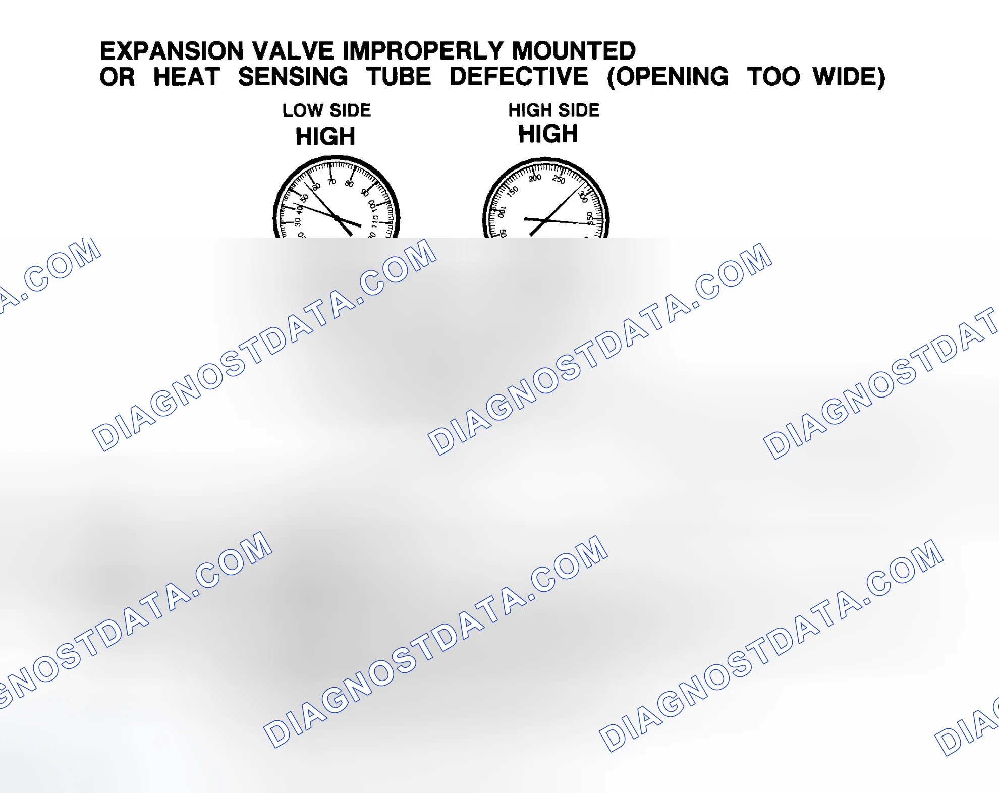 Scheme 20: Expansion Valve Improperly Mounted Or Heat Sensing Tube Defective (Opening Too Wide)