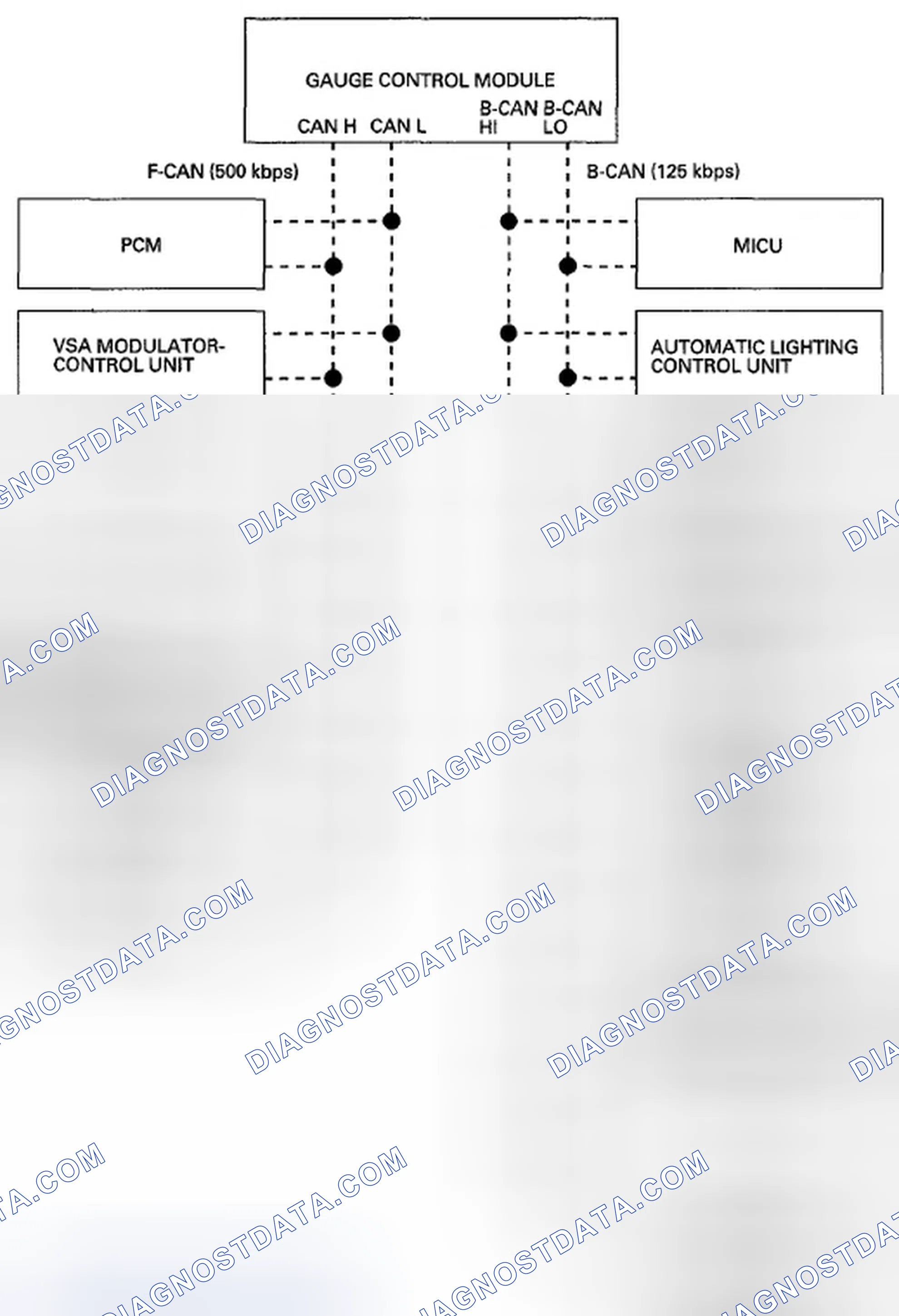 Scheme 9: Body Controller Area Network (B-CAN) and Fast Controller Area Network (F-CAN)