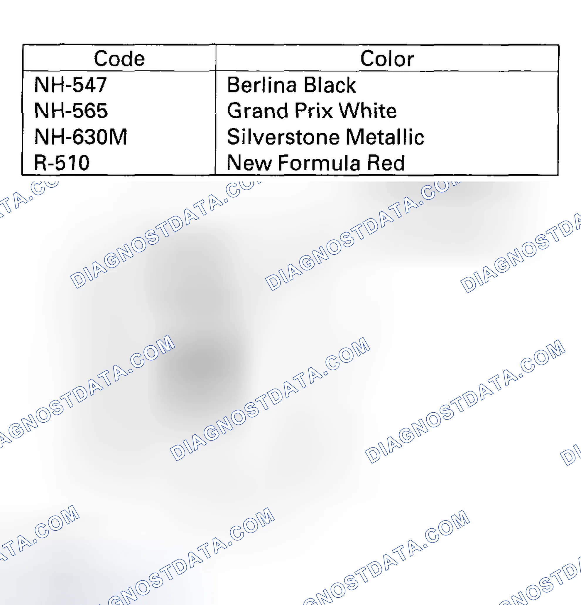 Scheme 4: Paint Code