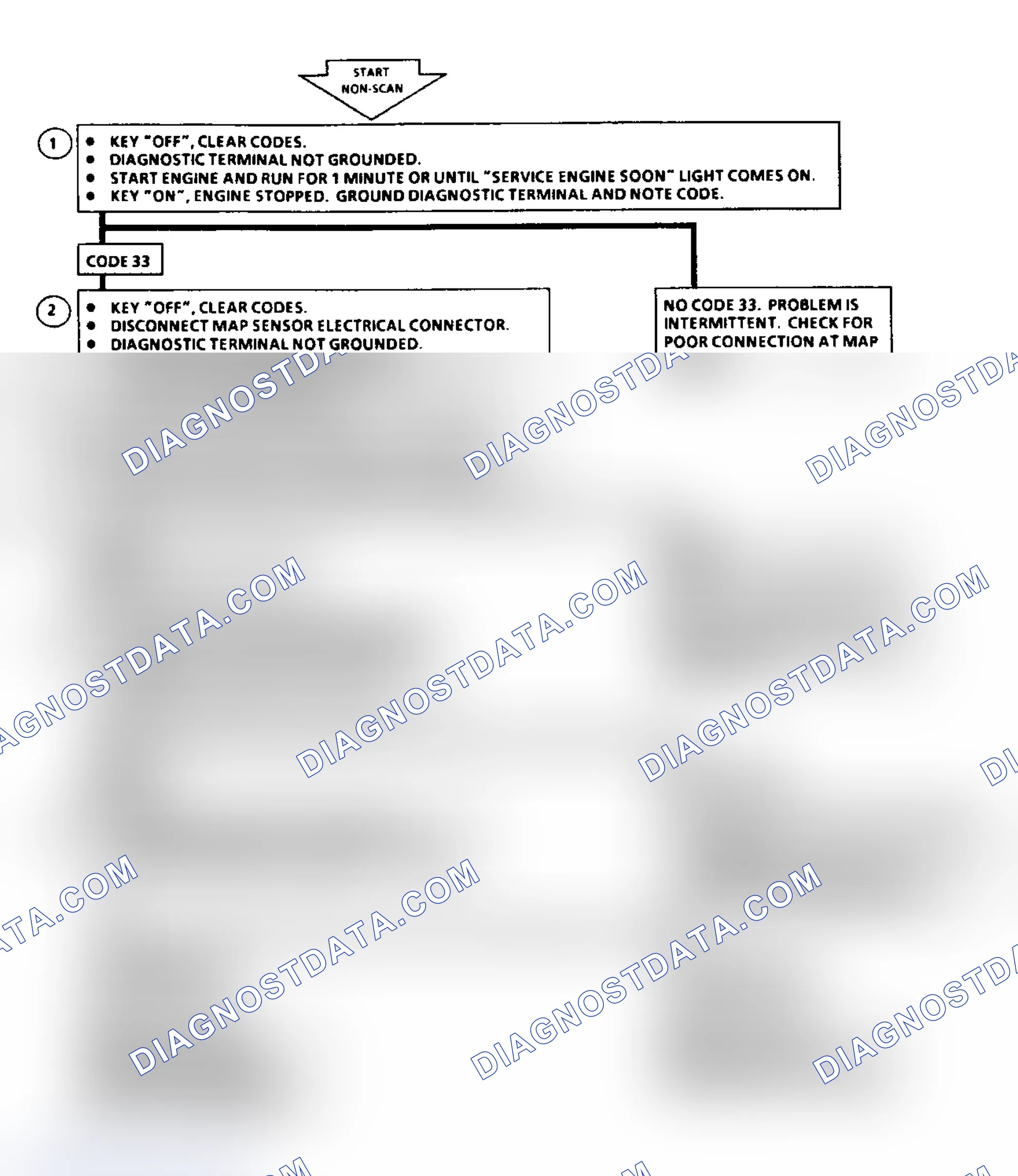 Scheme 48: Code 33: Flow Chart MAP Sensor Signal Voltage High