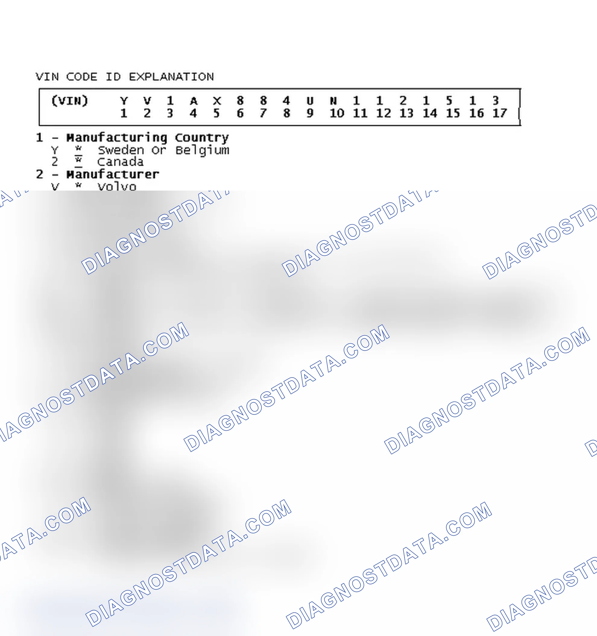 Scheme 2: VIN Code ID Explanation