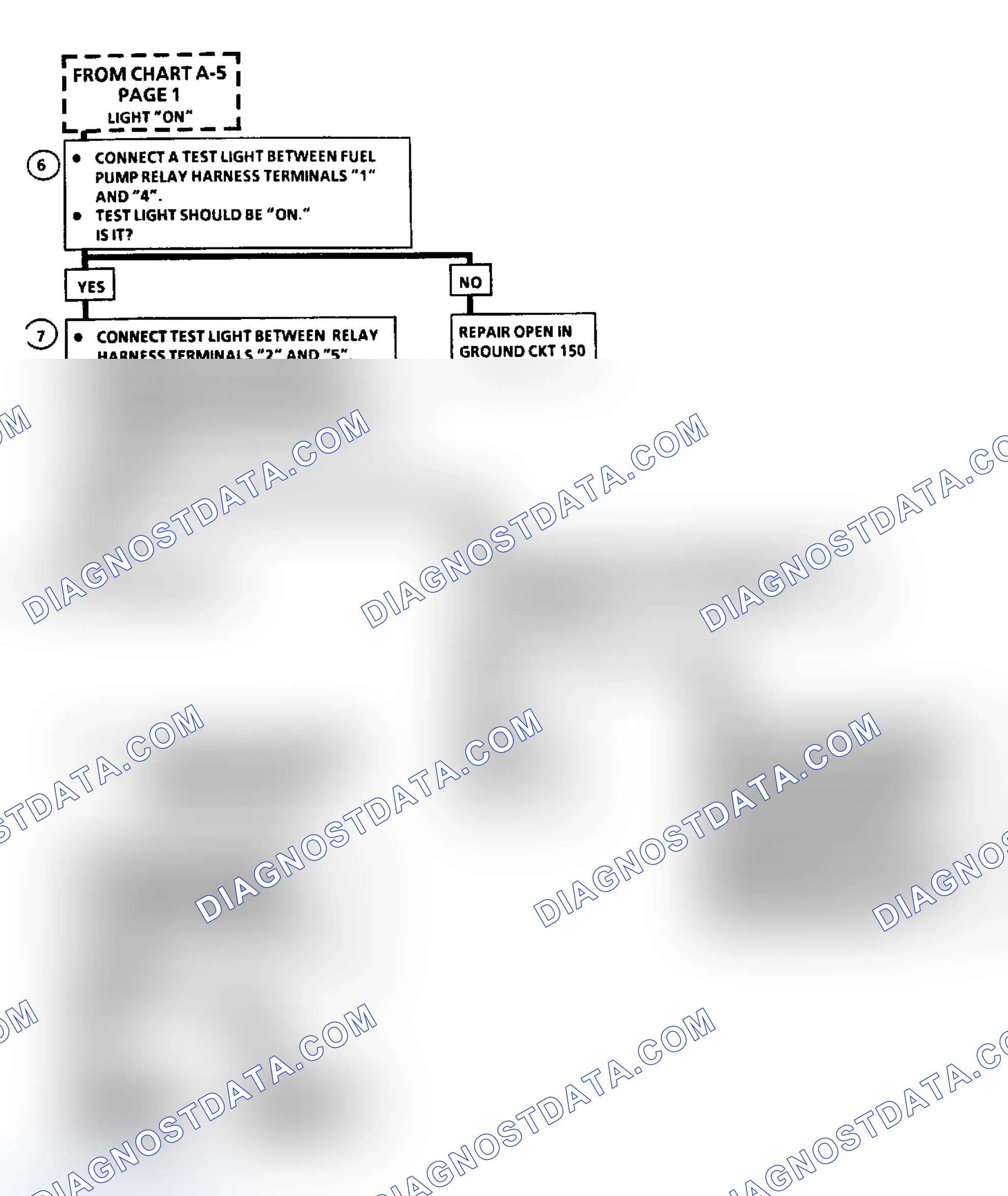 Scheme 415: Flow Chart A5 (2 of 2), Fuel Sys Elect Test (3.8L Except w/Standard Instrument Cluster