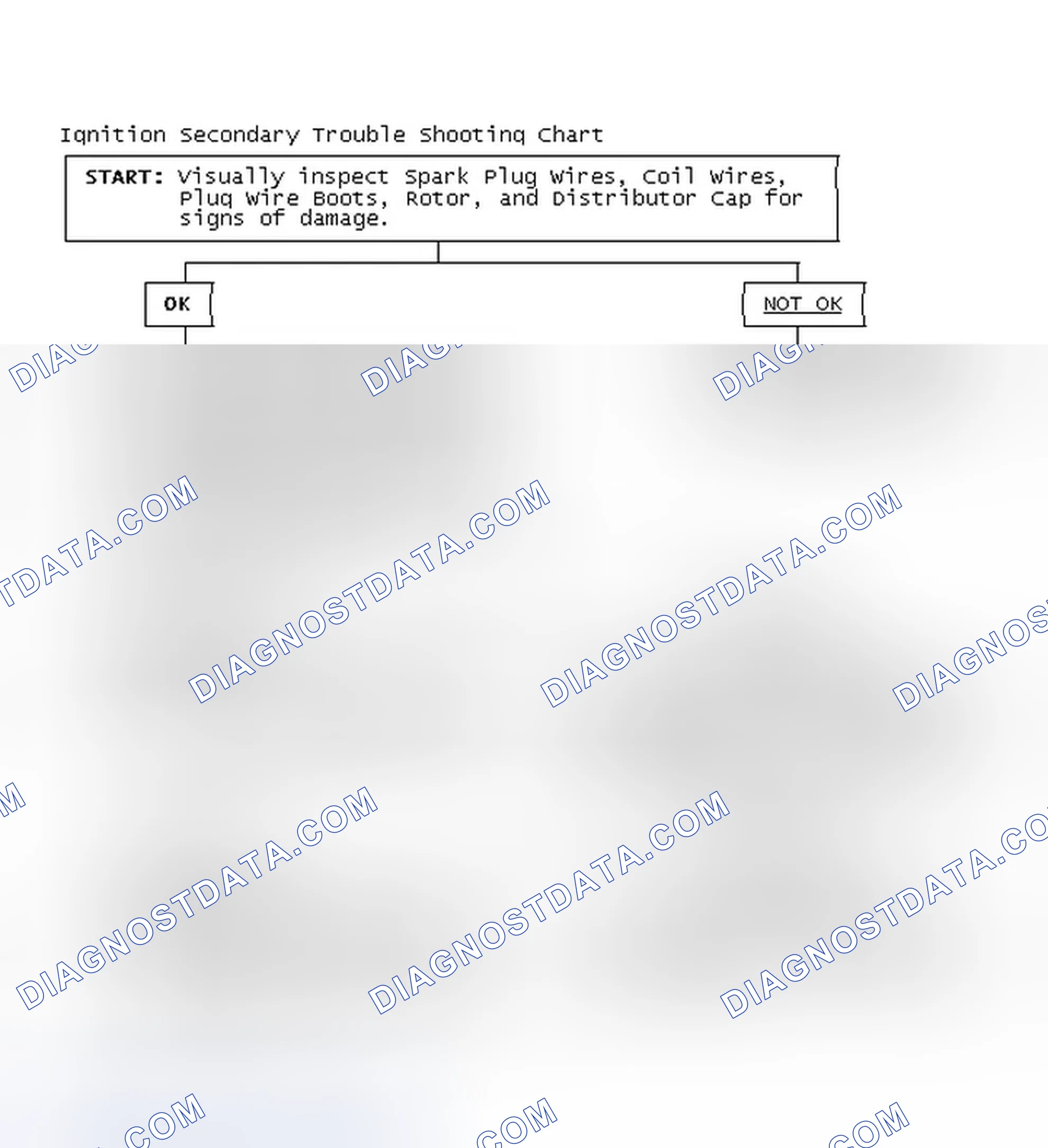 Scheme 3: Ignition Secondary Trouble Shooting Chart