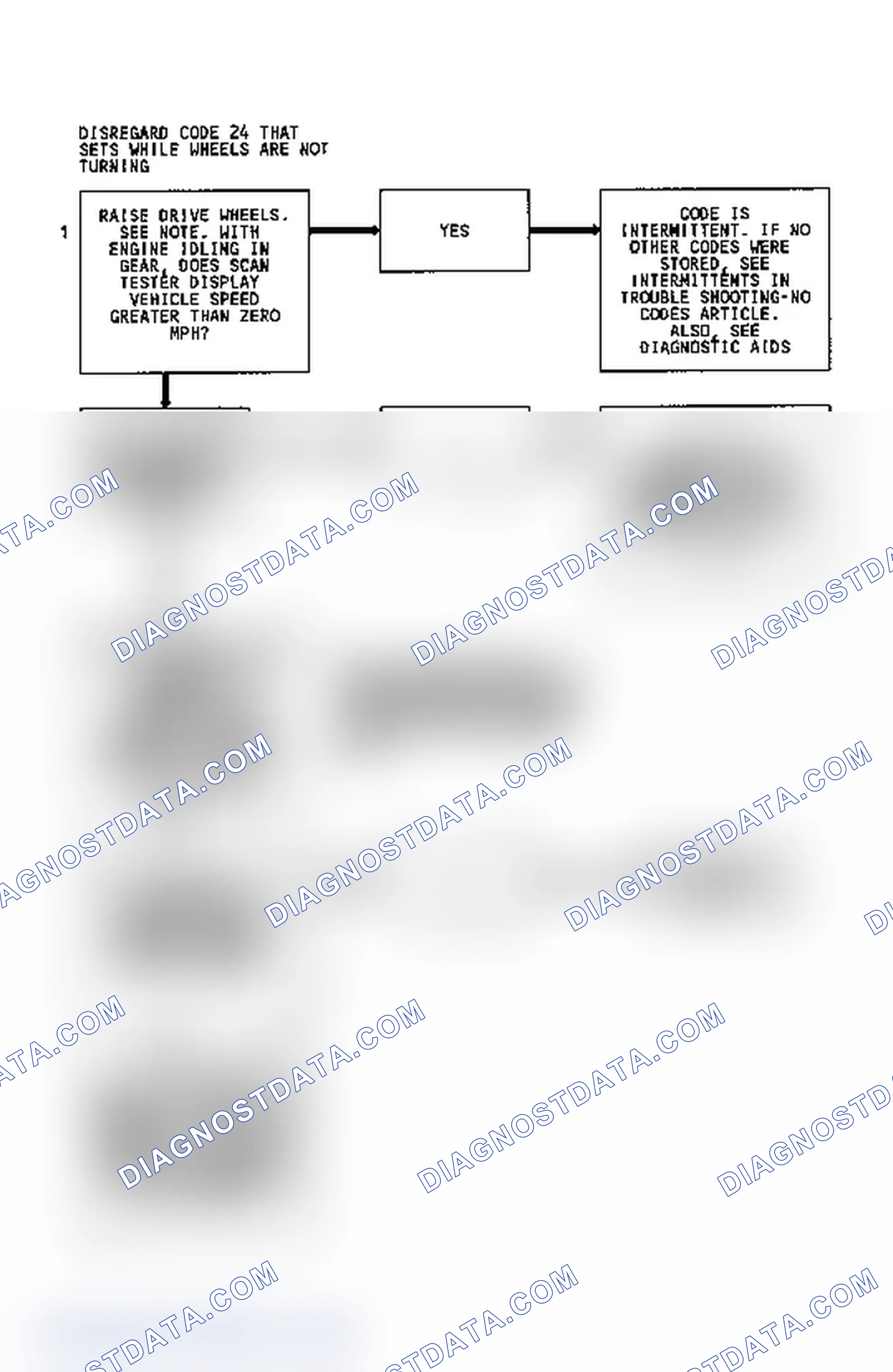 Scheme 178: Code 24, Flow Chart, Vehicle Speed Sensor (VSS)
