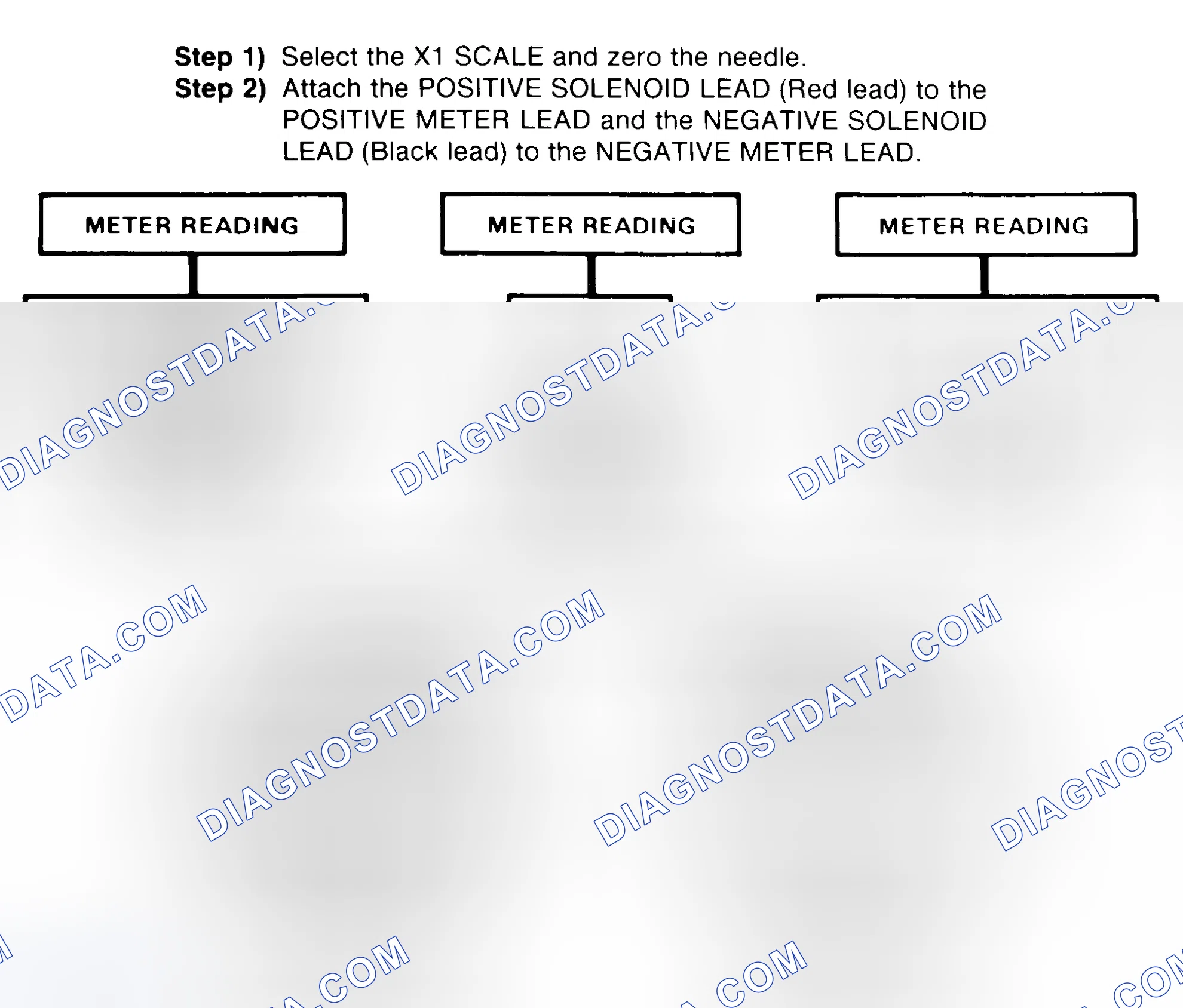 Scheme 2: DIODE CHECK & SOLENOID TEST