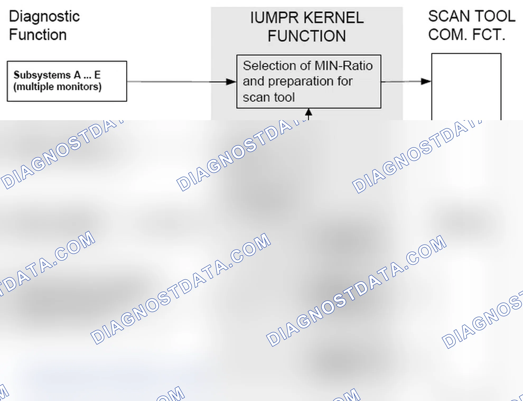 Scheme 53