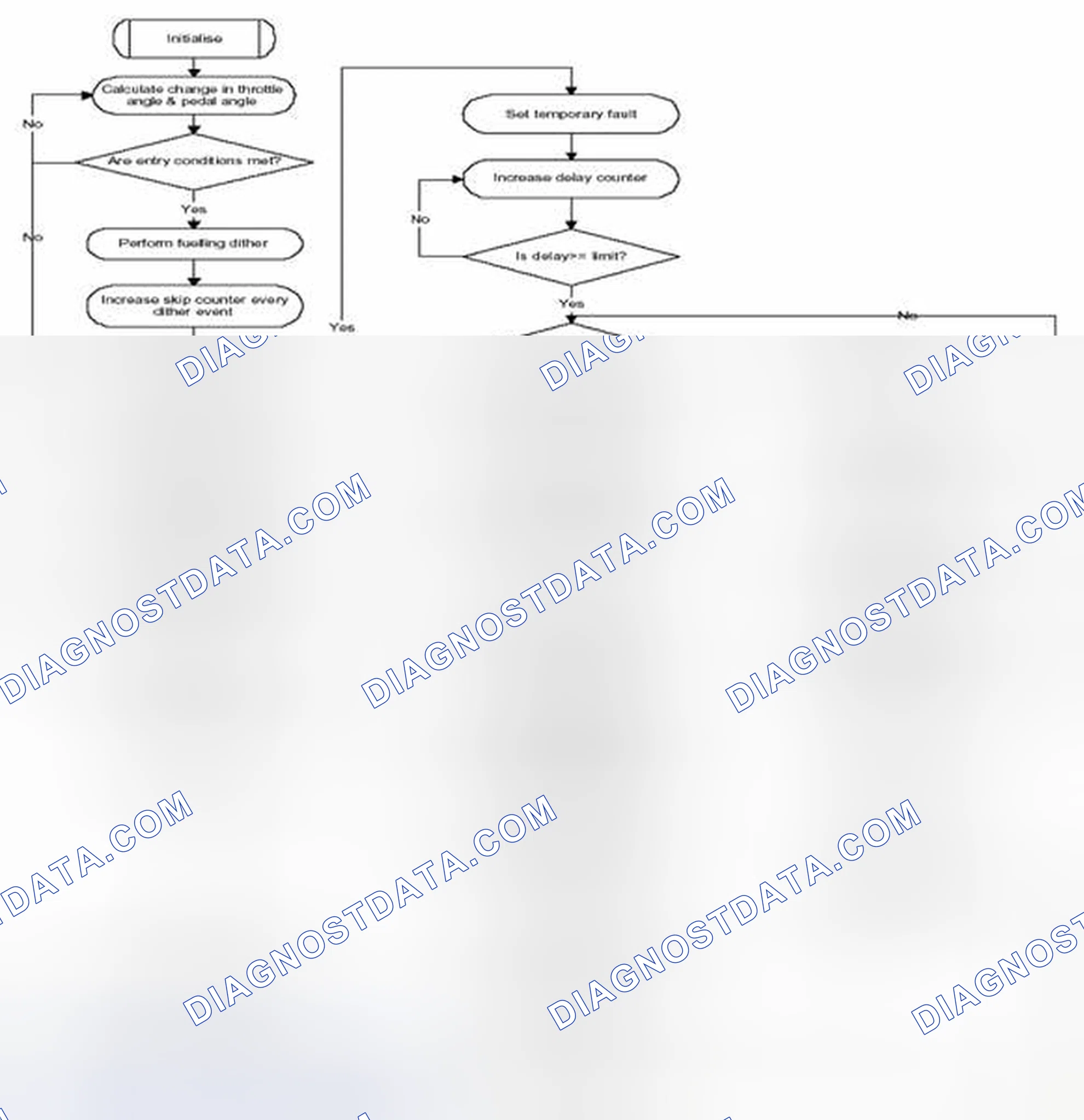 Scheme 55: 4.5.2 Upstream Oxygen Sensor Slow Response