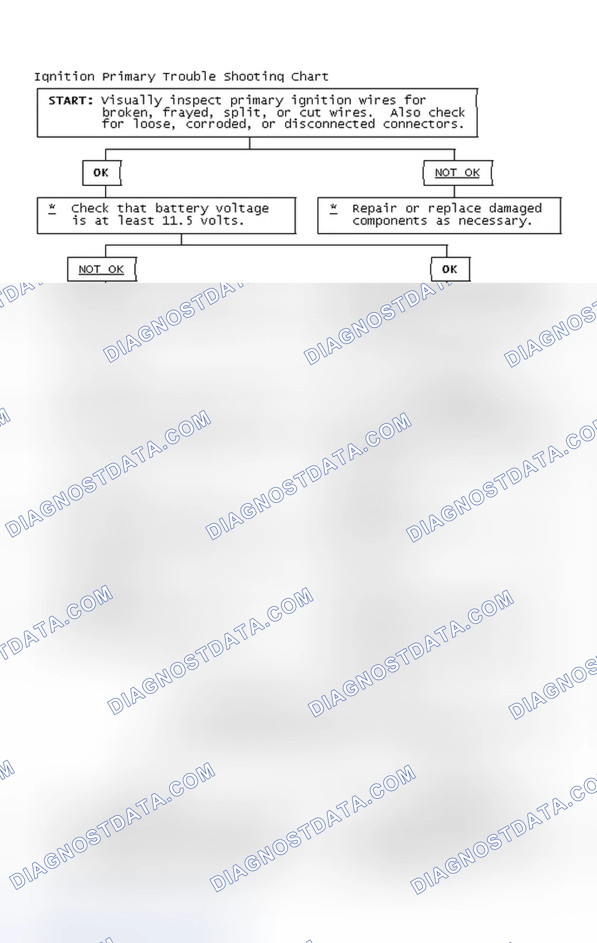 Scheme 4: Ignition Primary Trouble Shooting Chart