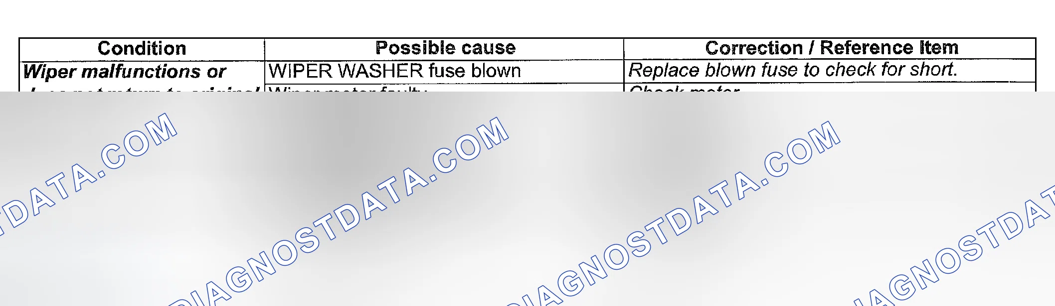 Scheme 3: WIPER AND WASHER SYMPTOM DIAGNOSIS (FRONT AND REAR)